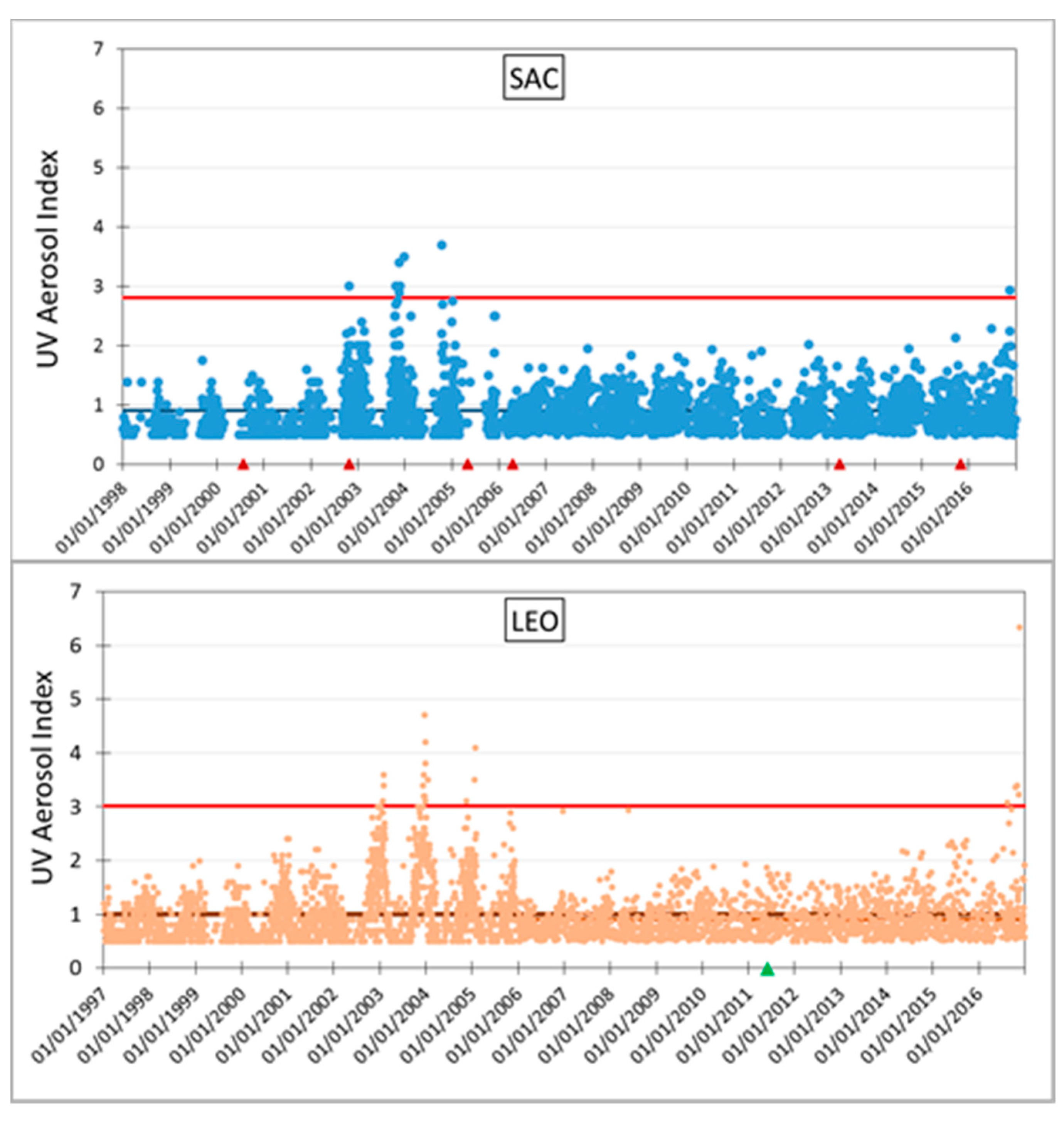 Proceedings 01 00197 g005