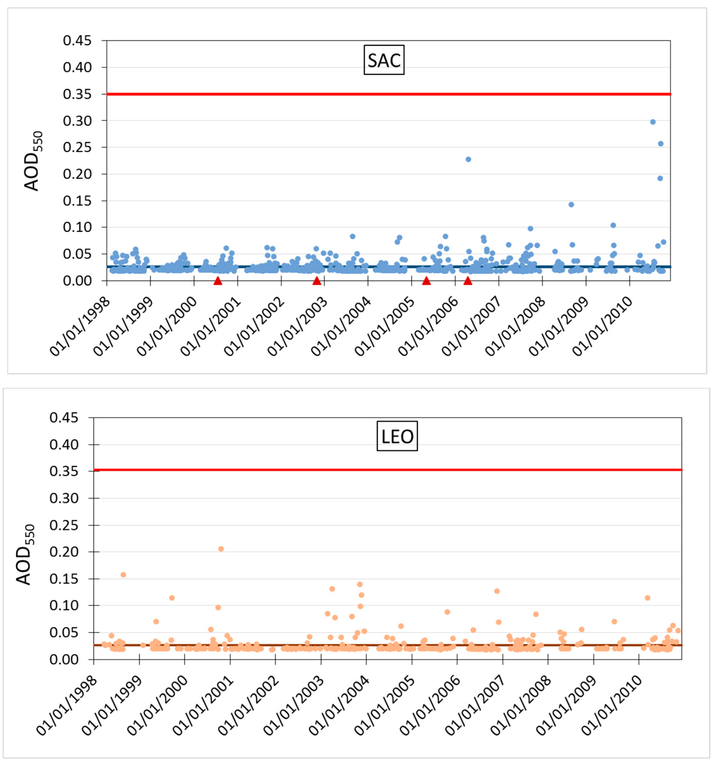 Proceedings 01 00197 g007