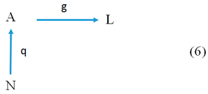 Proceedings 01 00212 i006