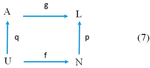 Proceedings 01 00212 i007
