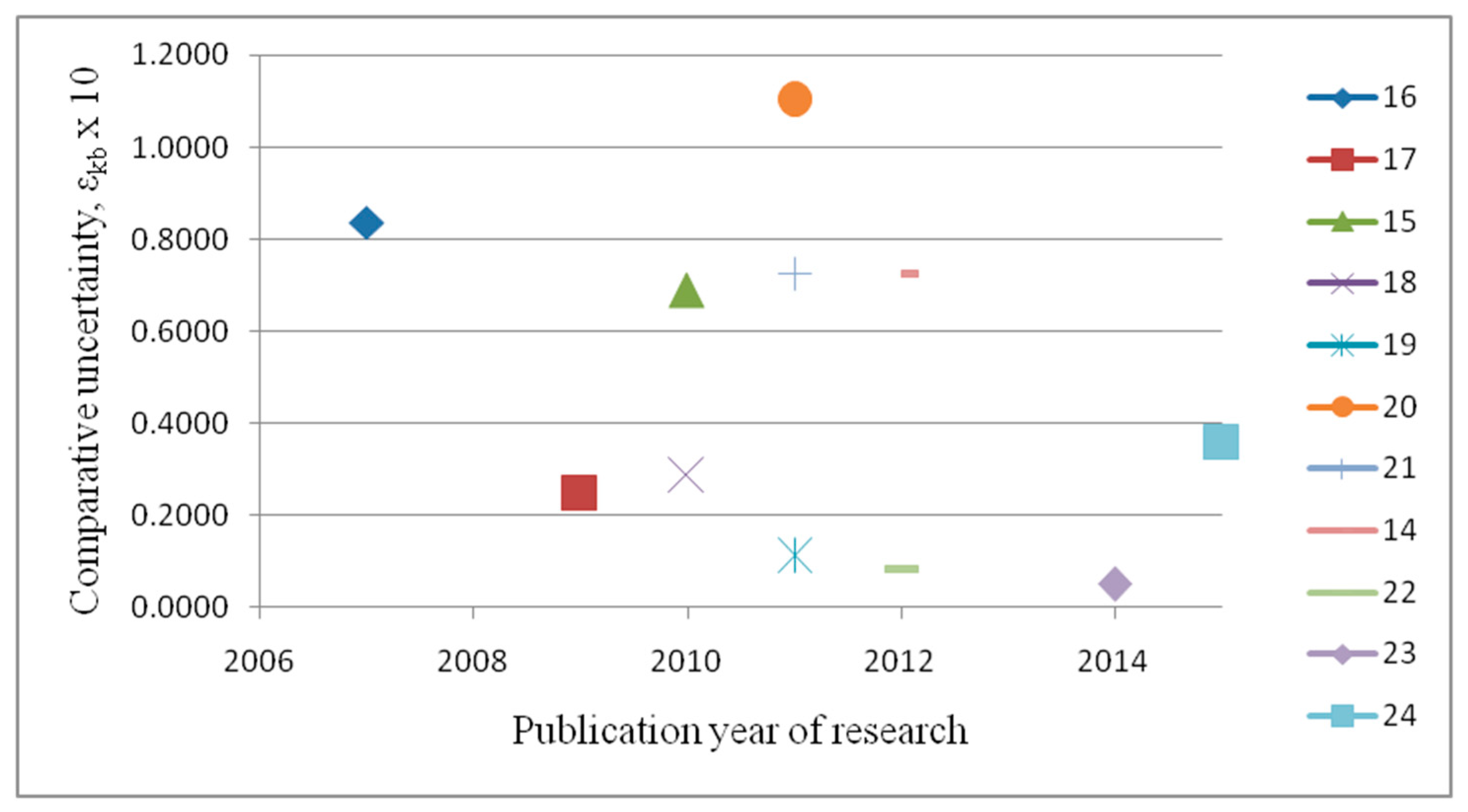Proceedings 01 00214 g002