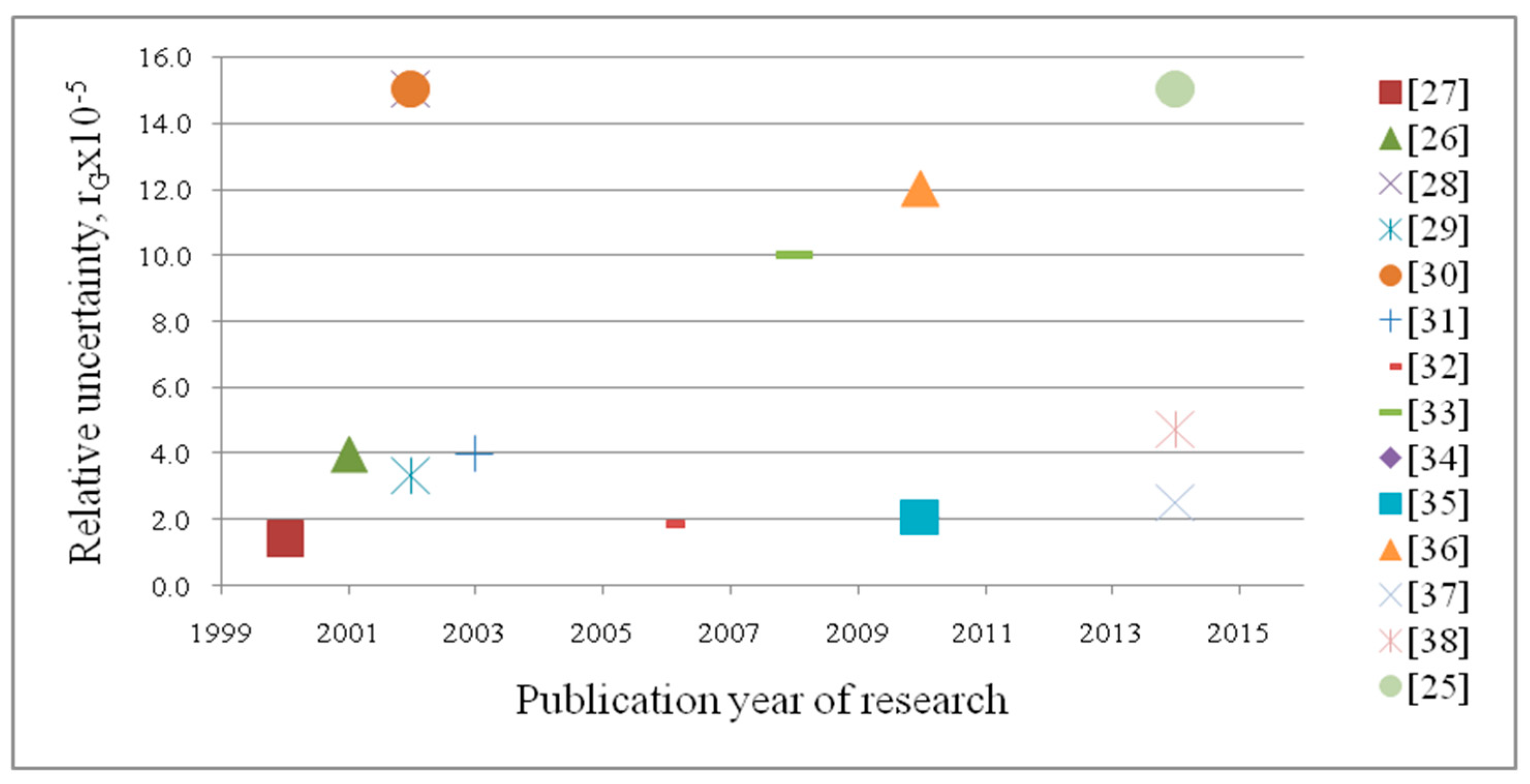 Proceedings 01 00214 g003