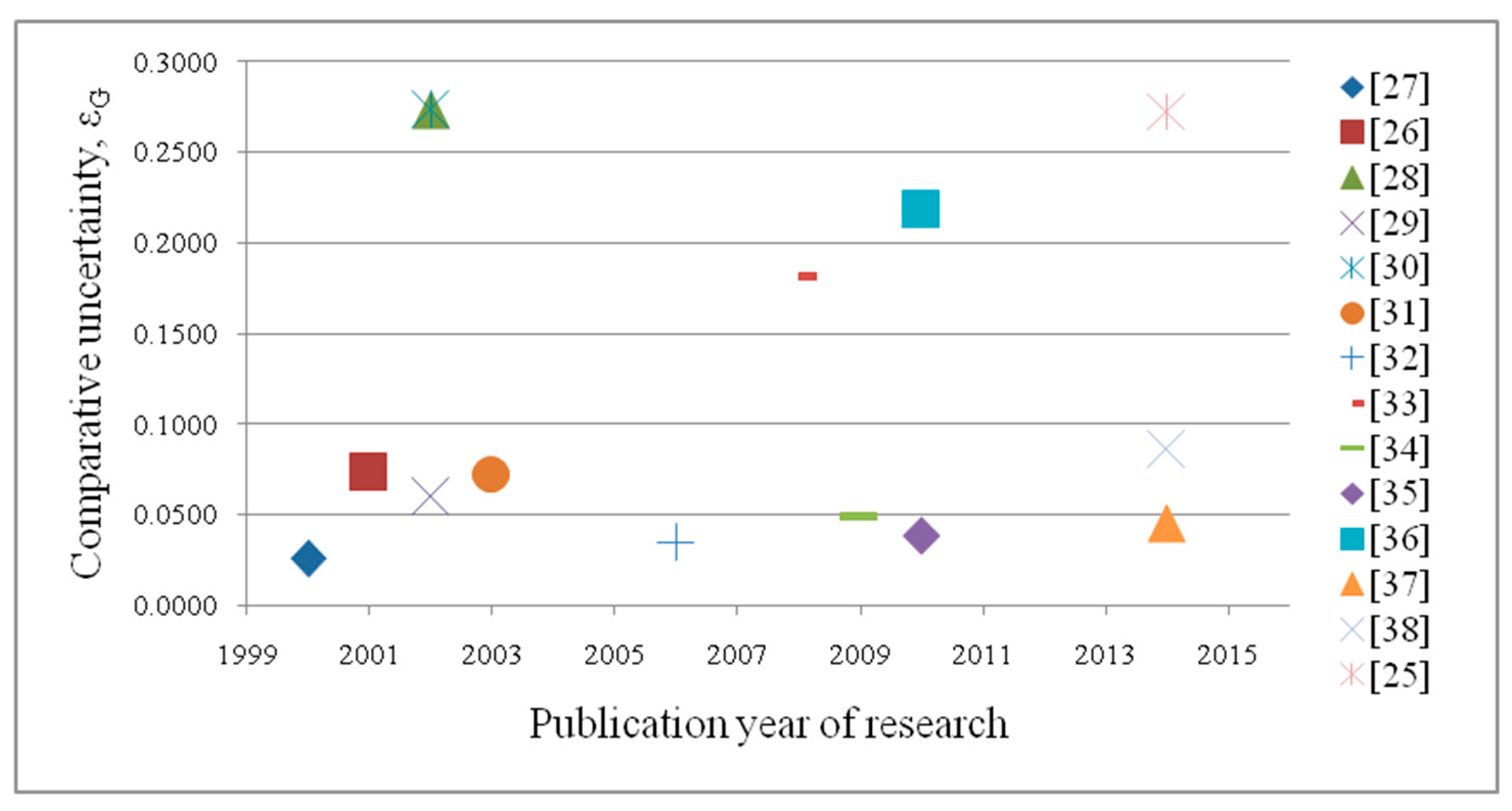 Proceedings 01 00214 g004