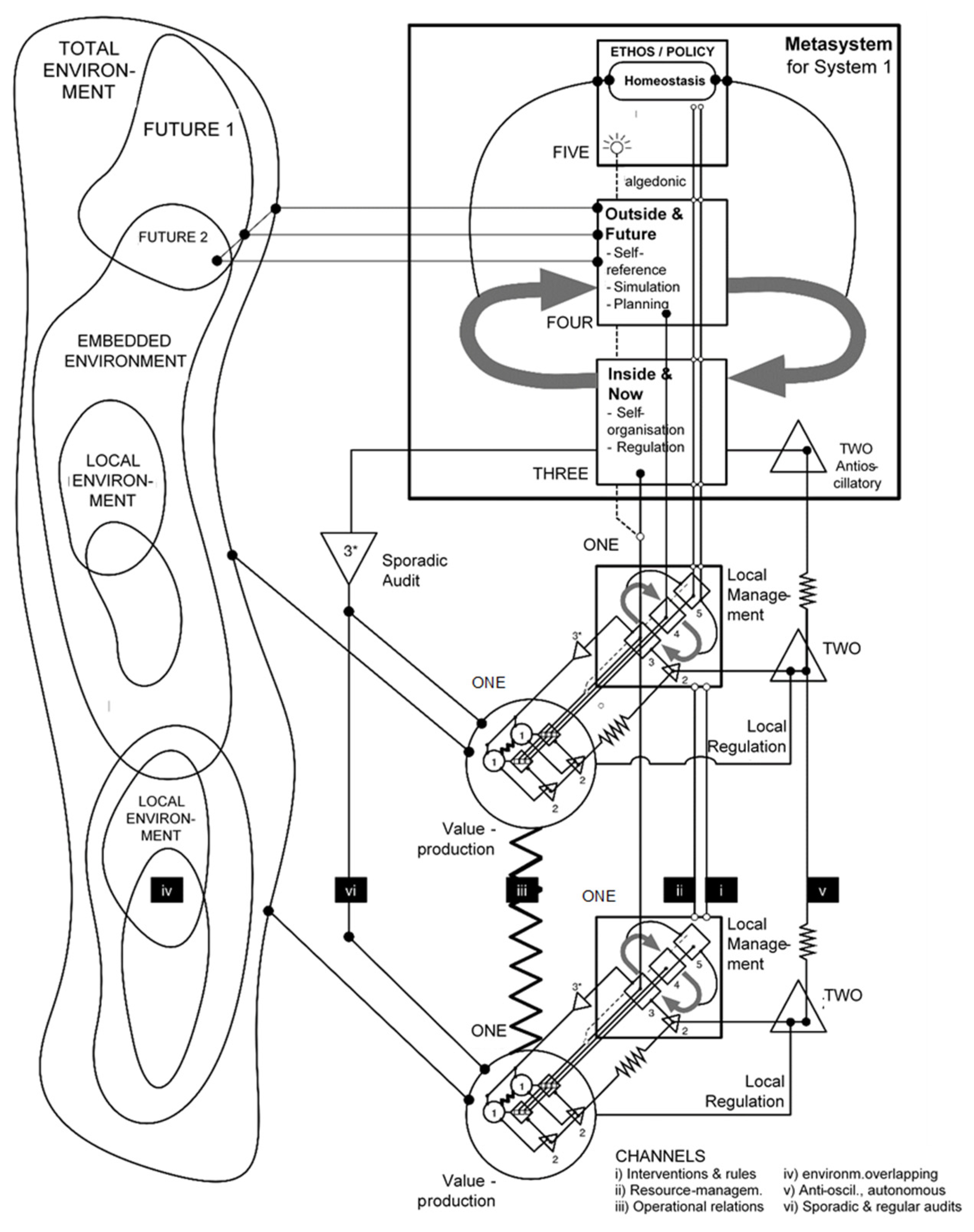 Proceedings 01 00265 g001