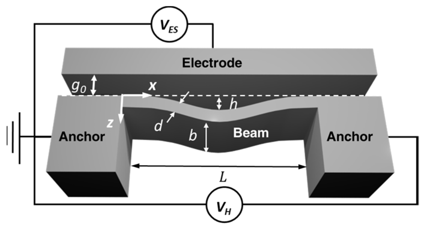 Proceedings 01 00277 g001