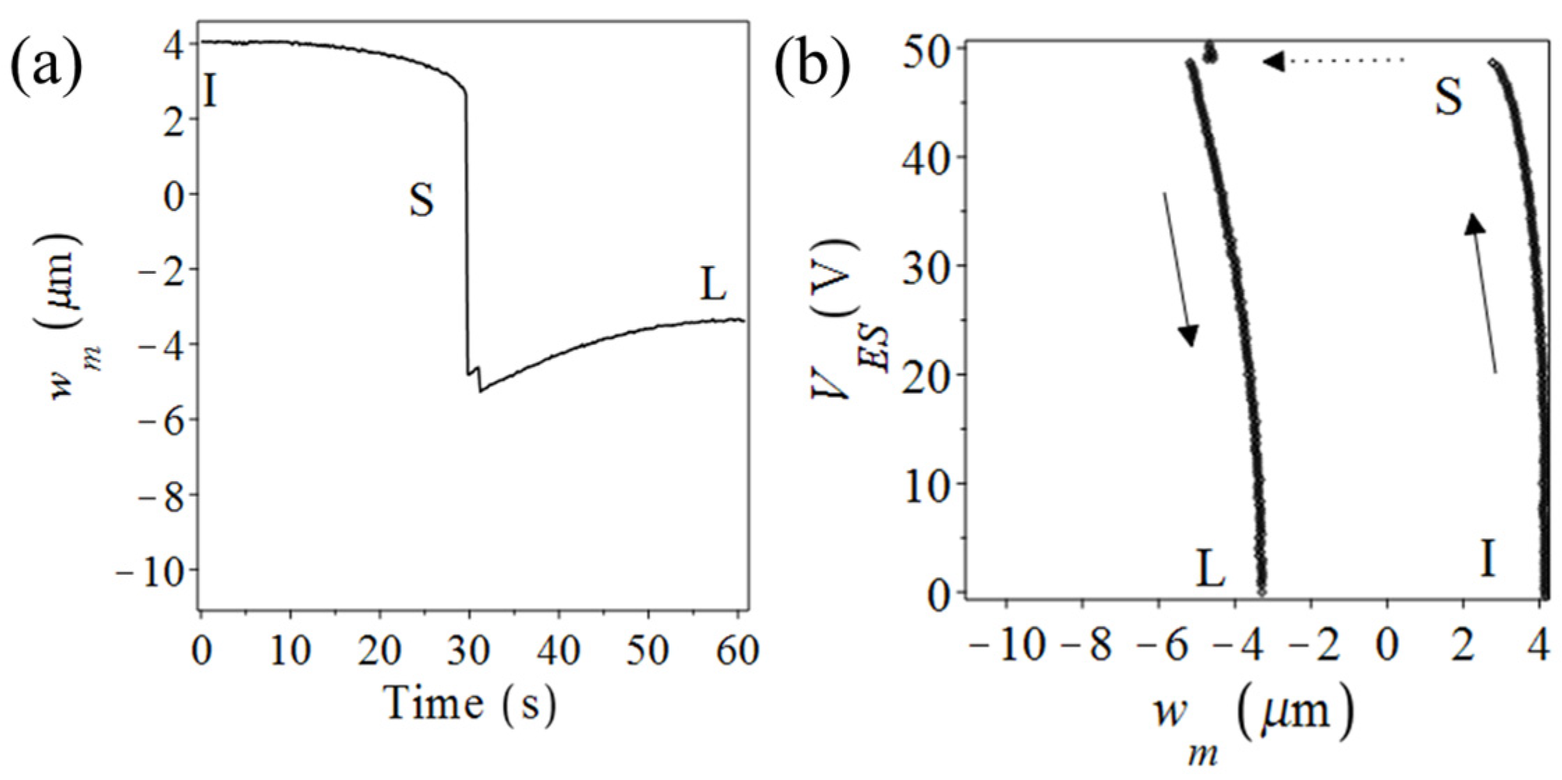 Proceedings 01 00277 g003