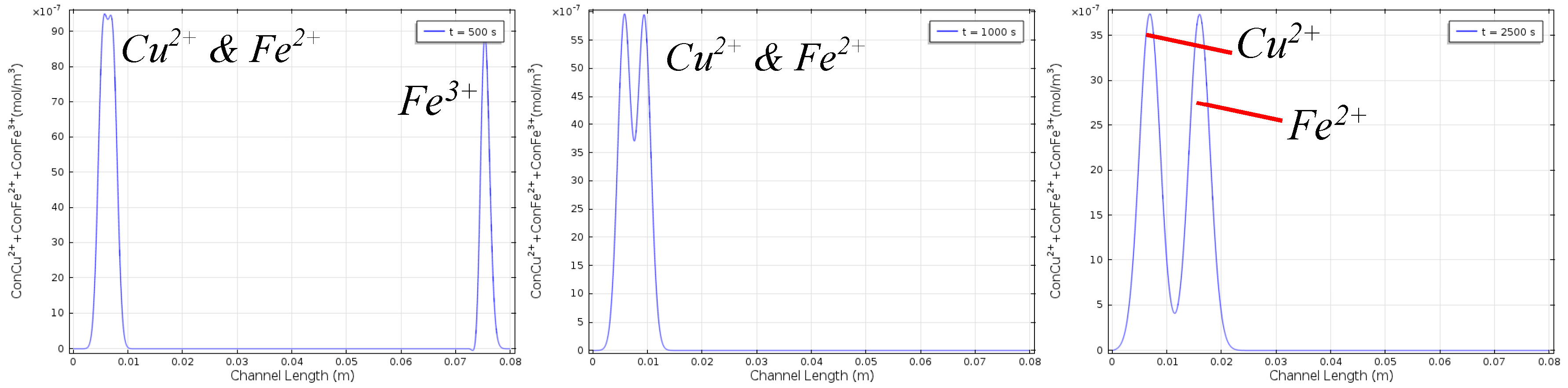 Proceedings 01 00278 g001 550