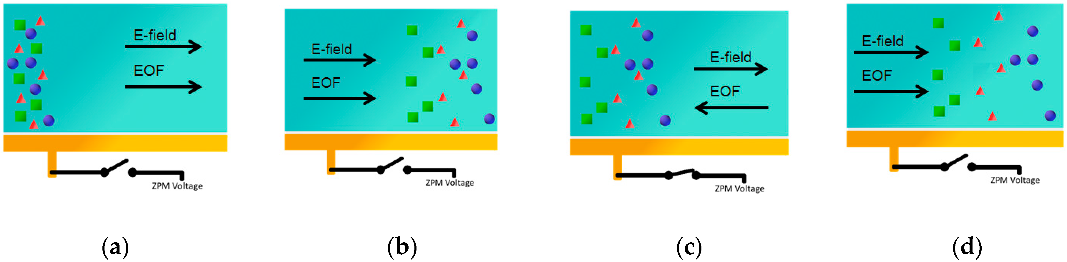 Proceedings 01 00278 g002 550