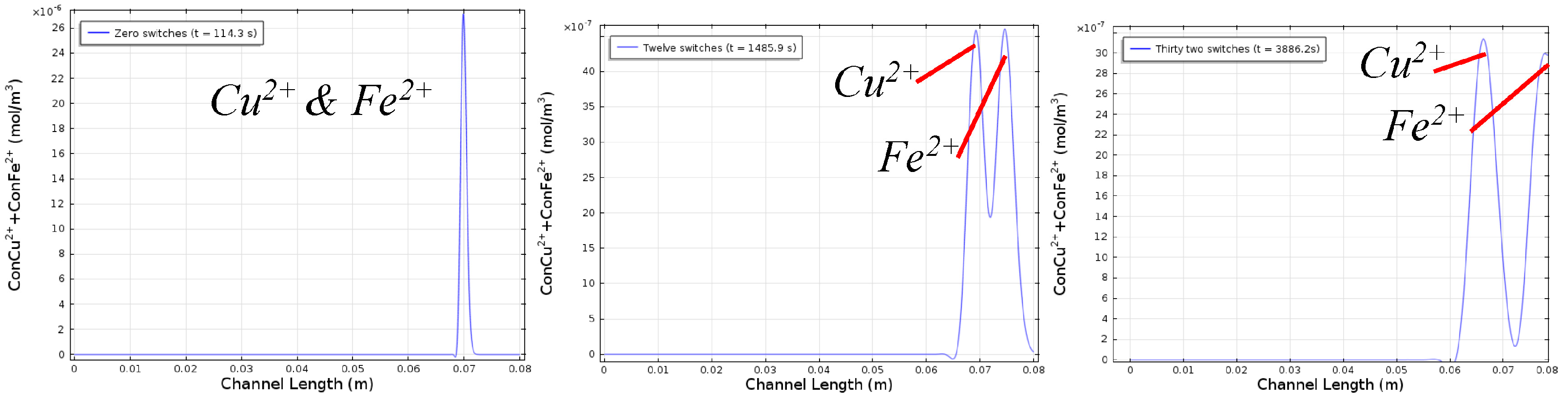 Proceedings 01 00278 g003 550