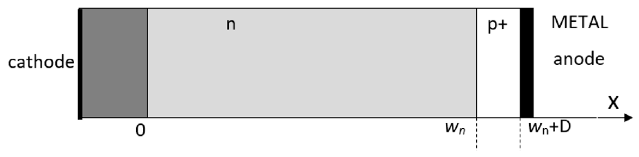 Proceedings 01 00279 g001 550