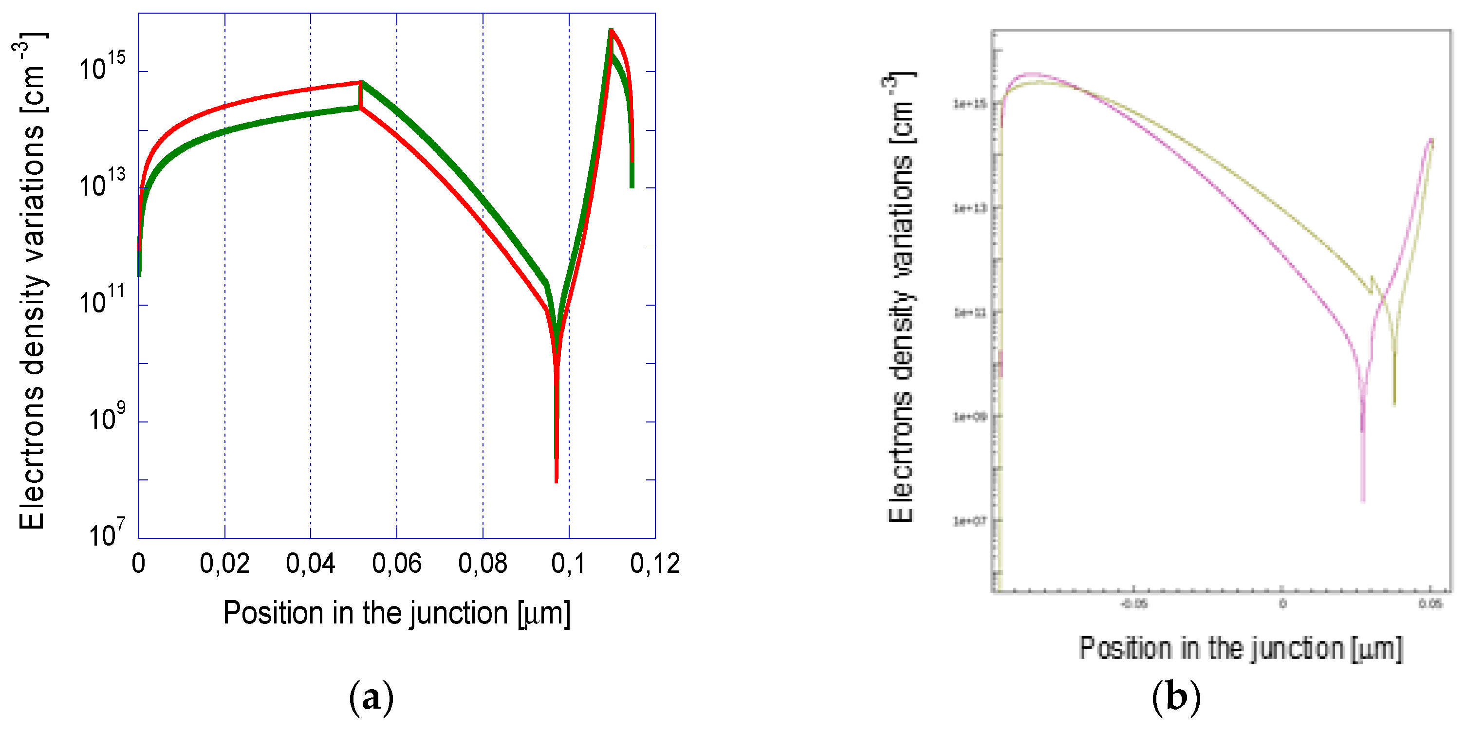 Proceedings 01 00279 g003 550