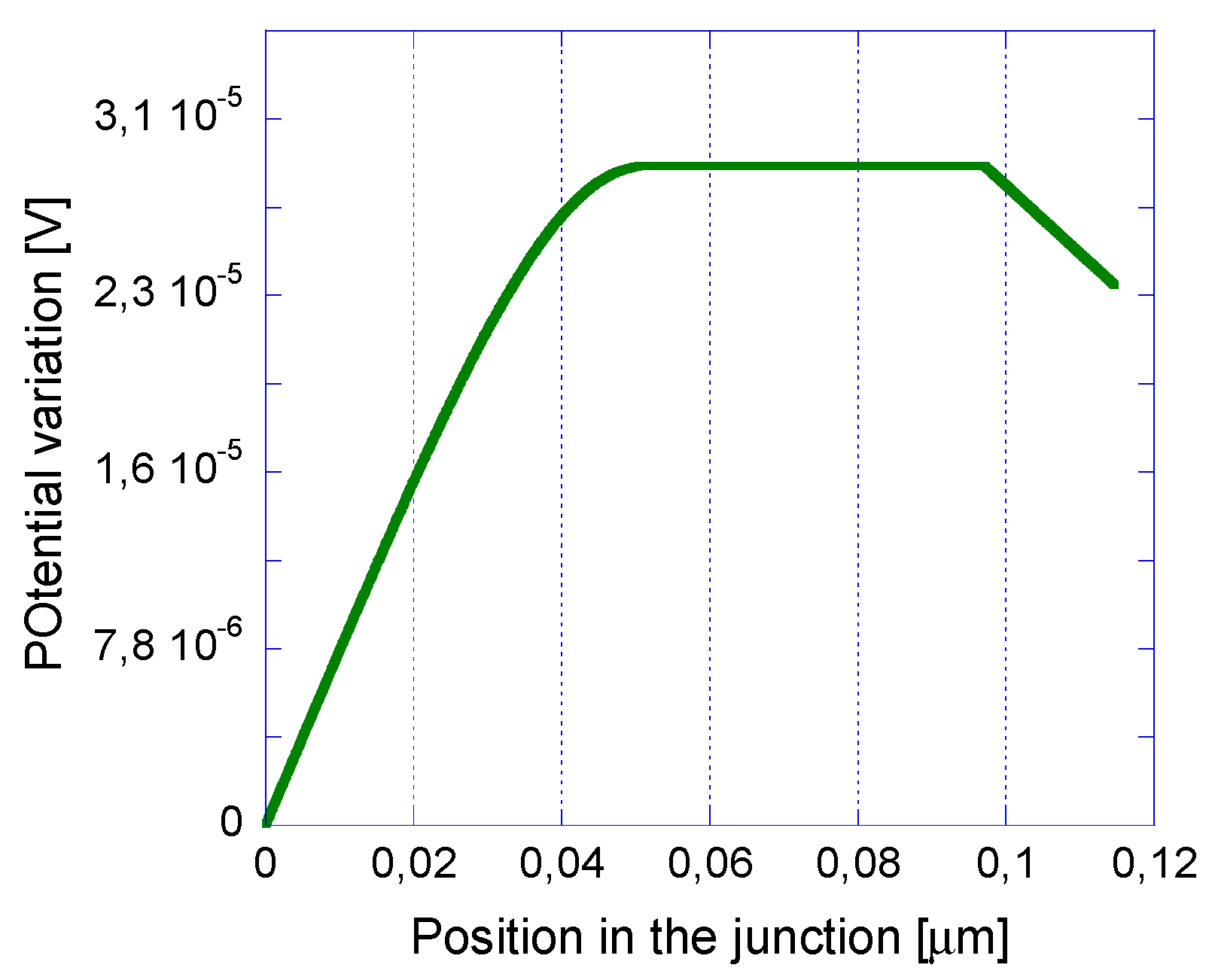 Proceedings 01 00279 g004 550