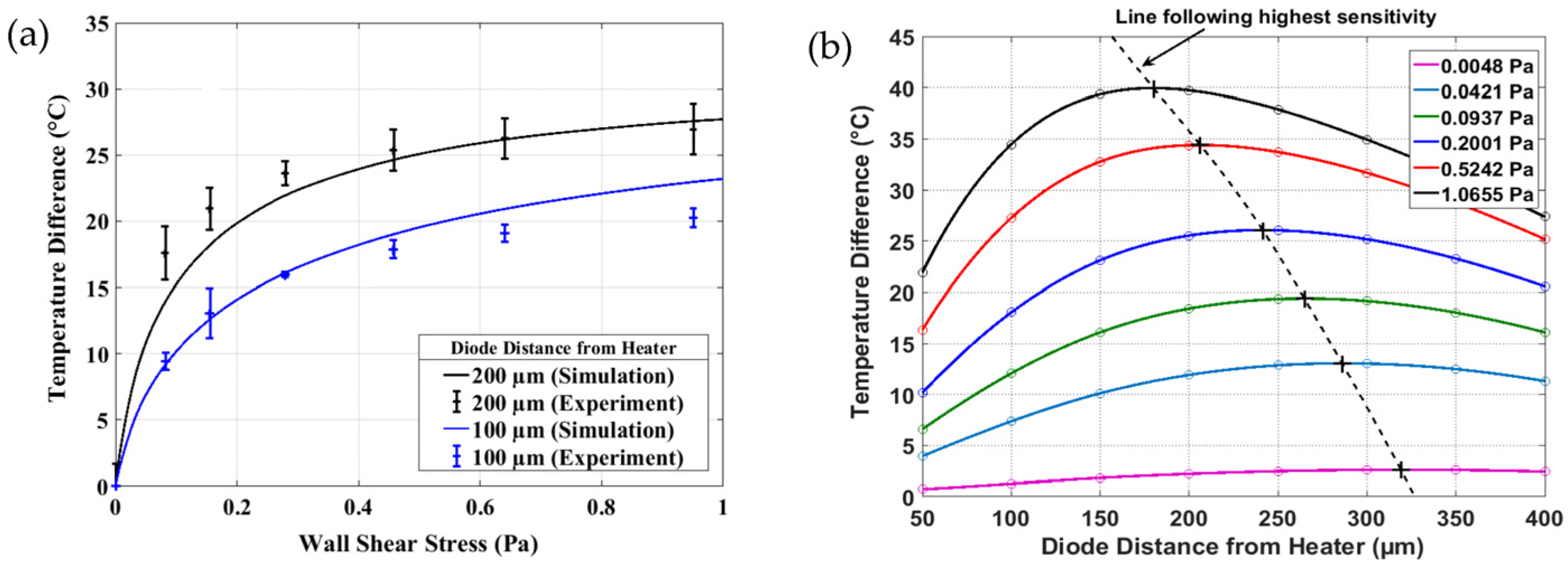 Proceedings 01 00280 g002 550