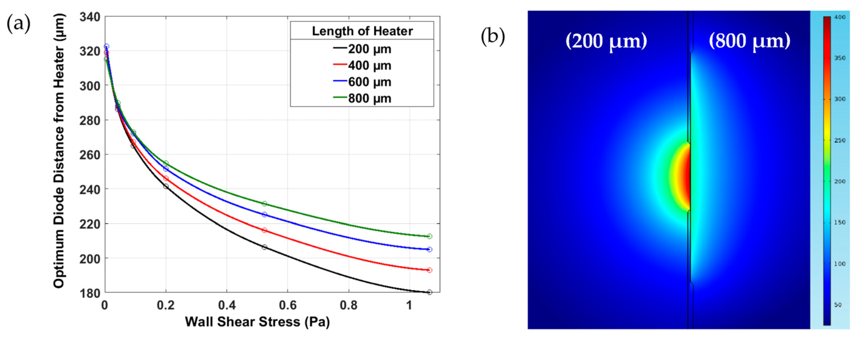 Proceedings 01 00280 g003 550