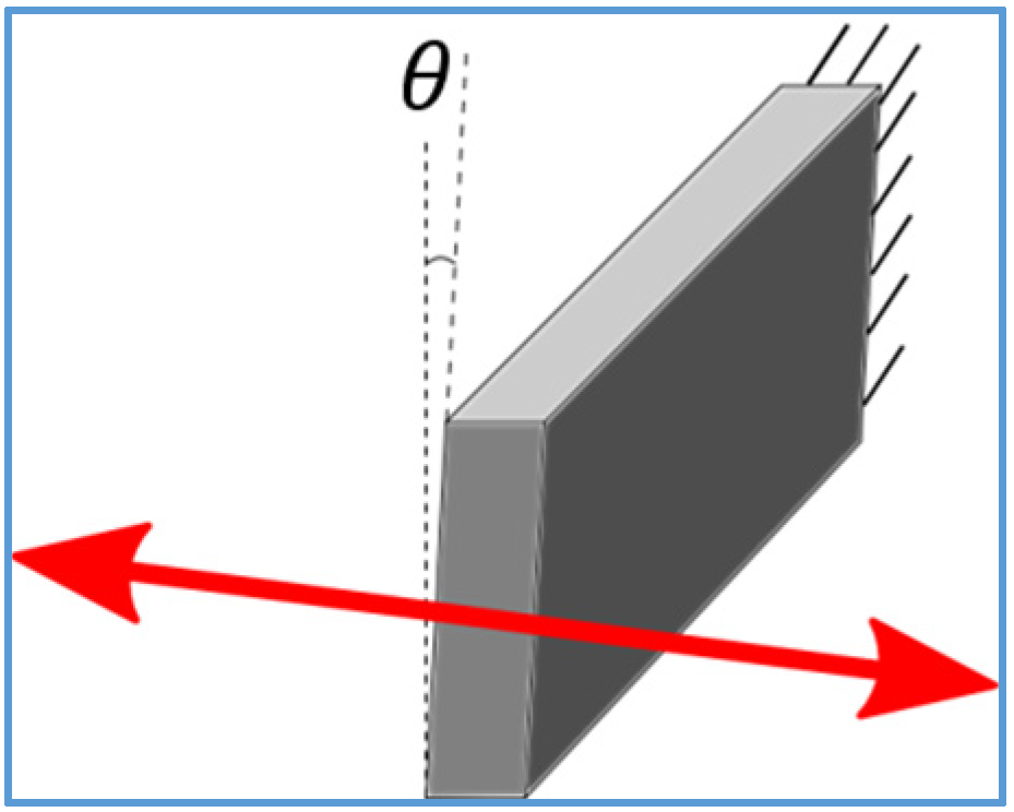Proceedings Free FullText Modelling Cross Axis Sensitivity in MEMS