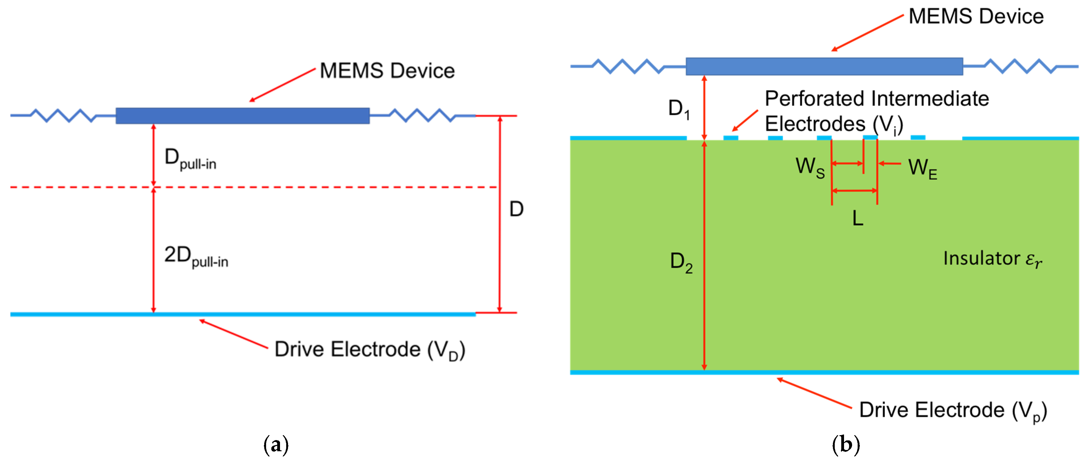 Proceedings 01 00282 g001