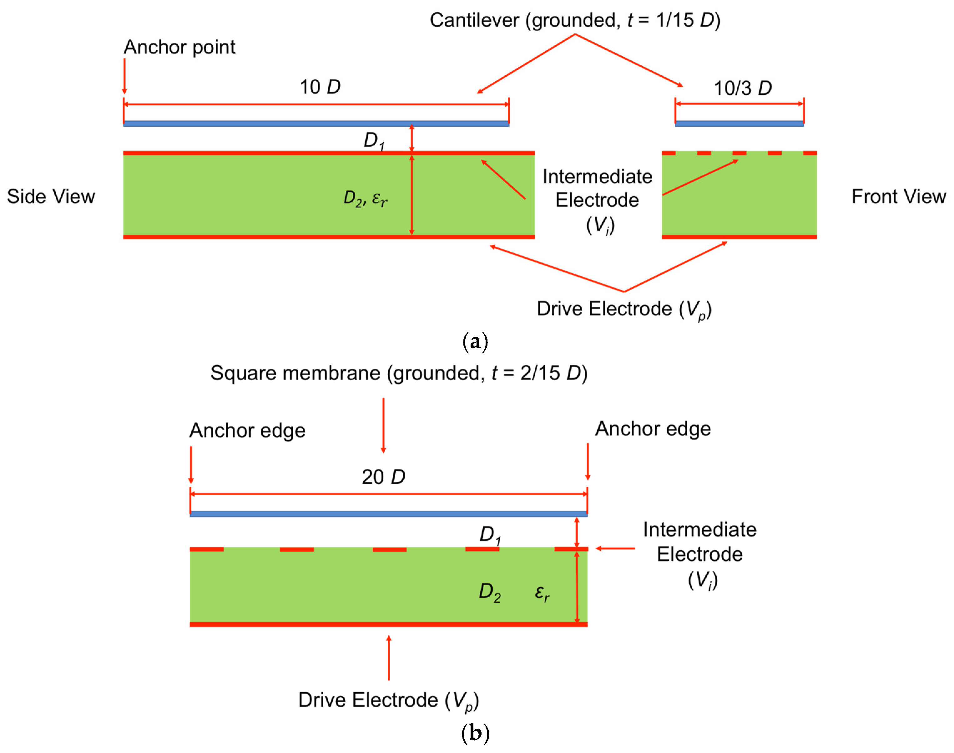 Proceedings 01 00282 g003
