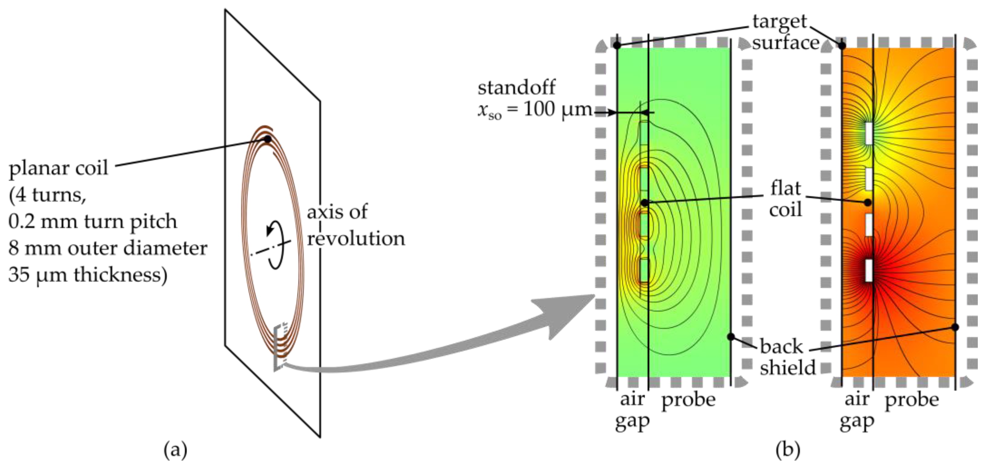 Proceedings 01 00283 g002 550