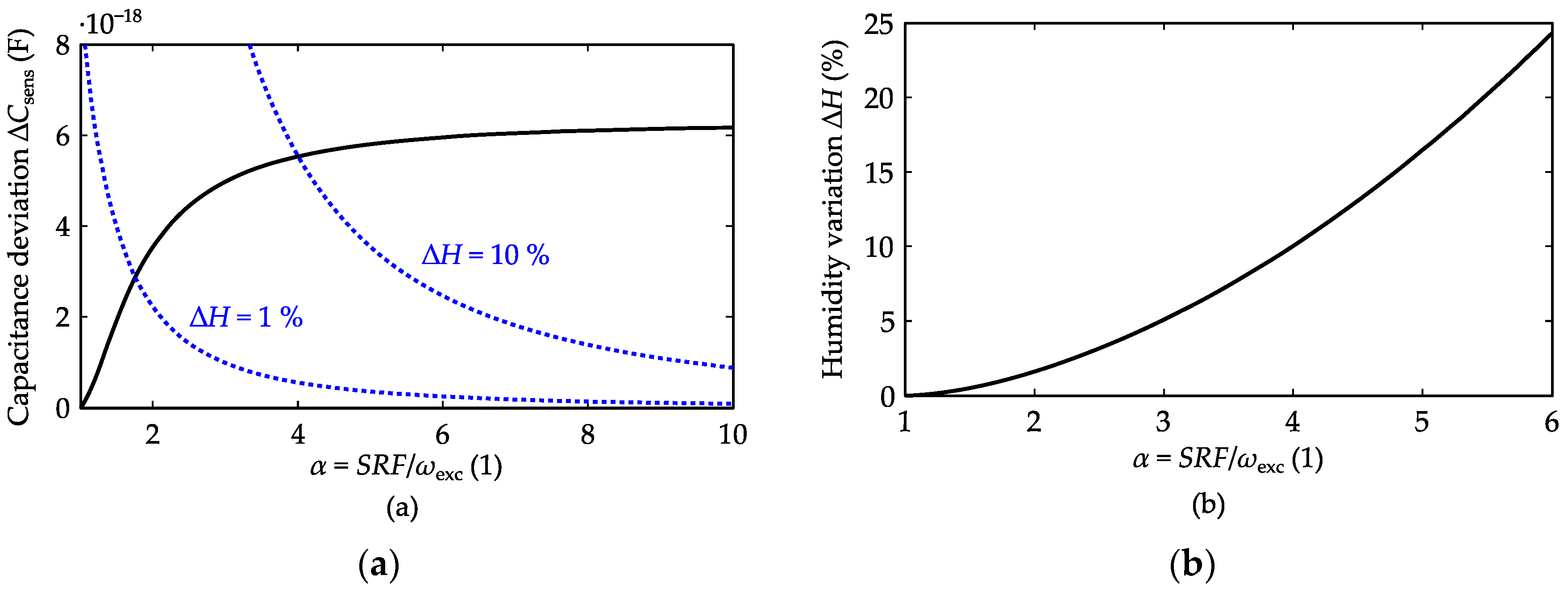 Proceedings 01 00283 g003 550