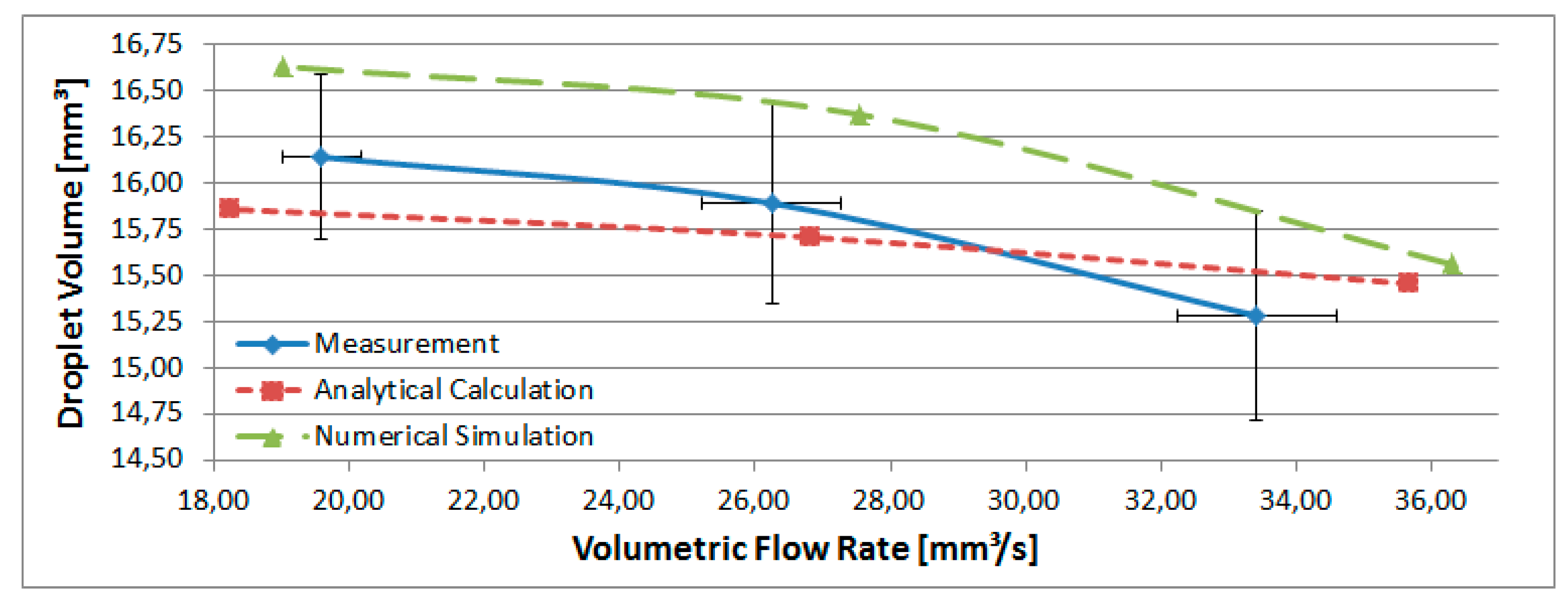 Proceedings 01 00284 g003 550