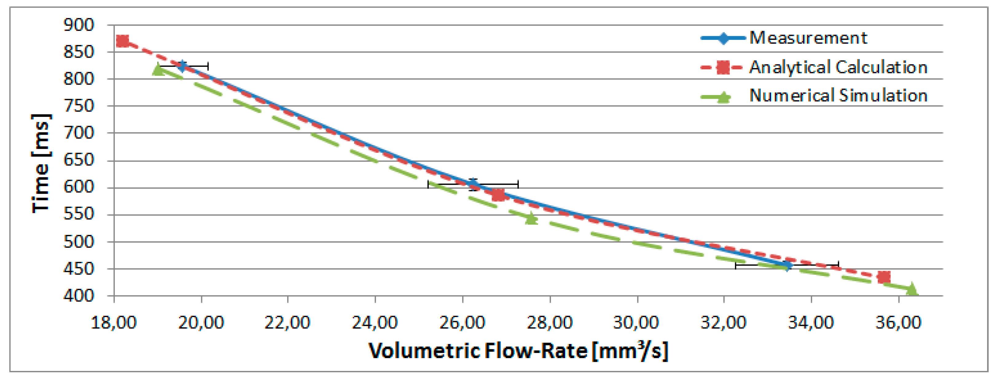 Proceedings 01 00284 g004 550