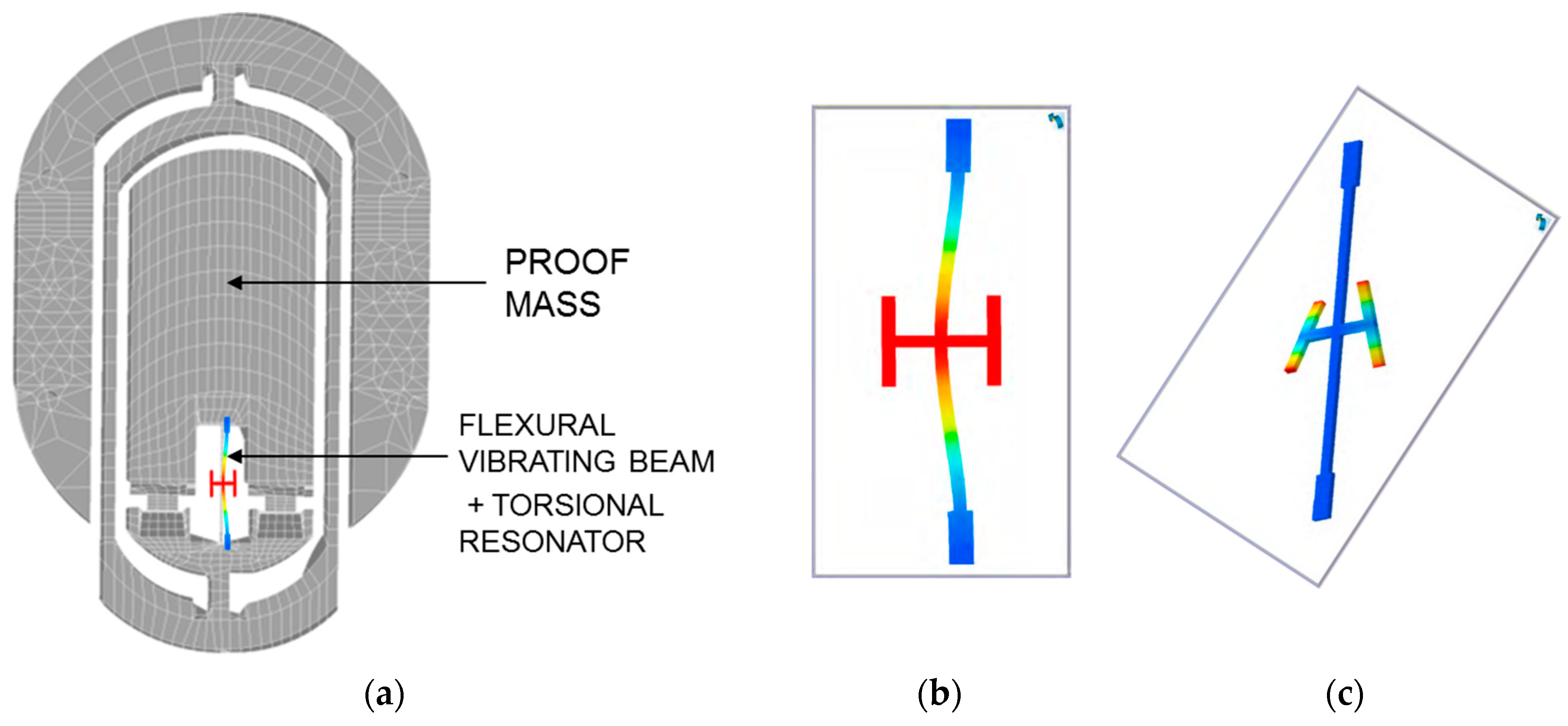 Proceedings 01 00285 g001