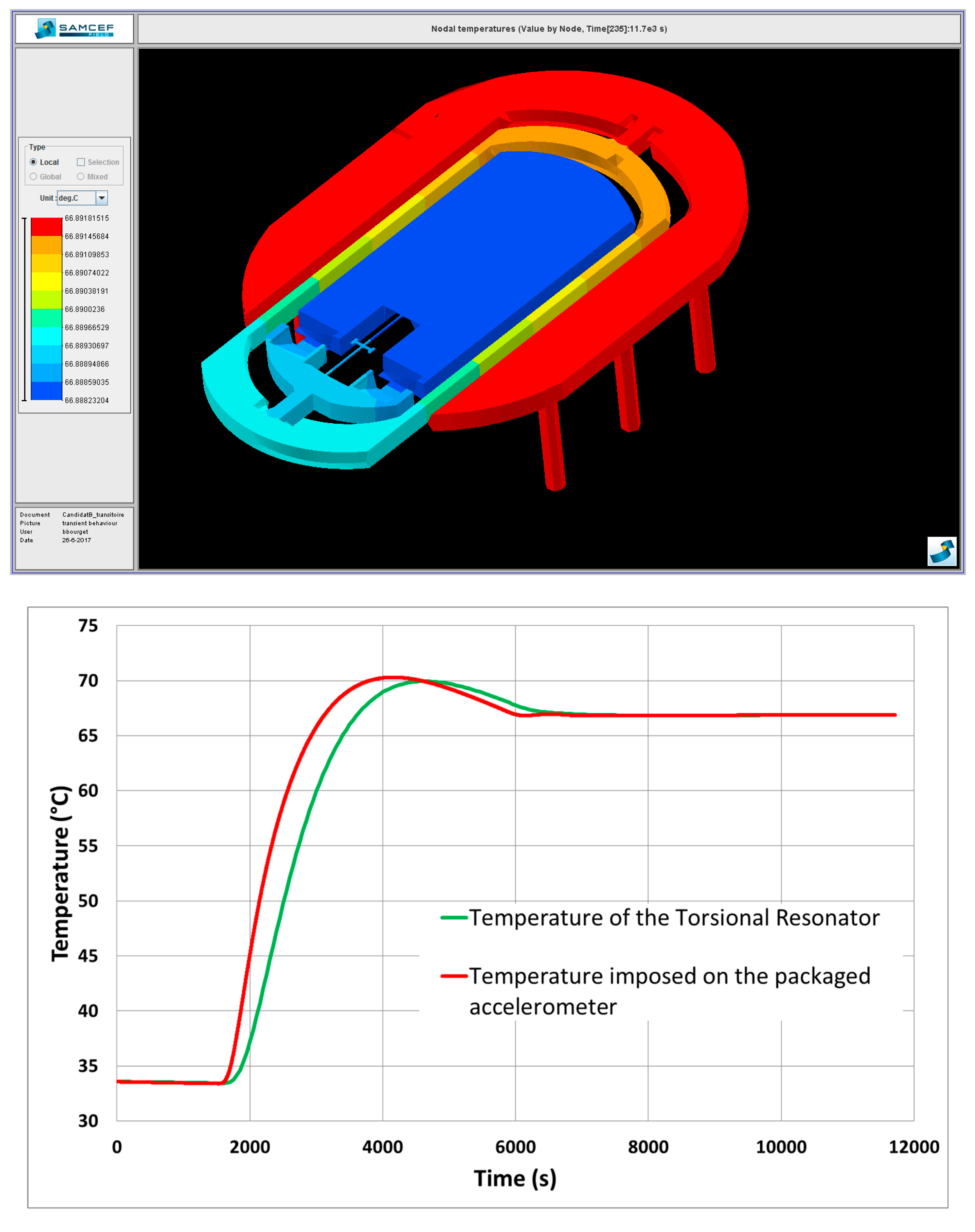 Proceedings 01 00285 g005