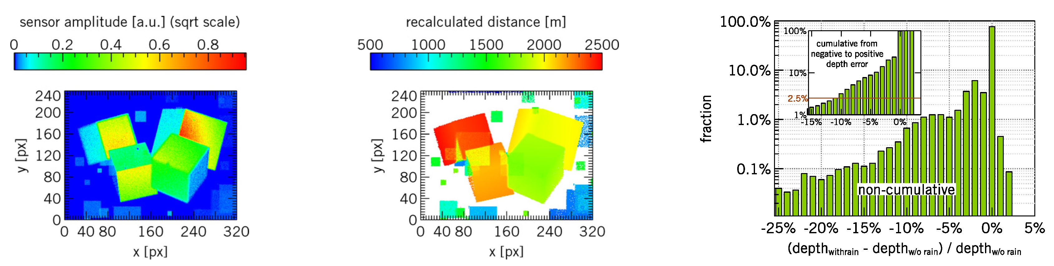 Proceedings 01 00287 g004 550