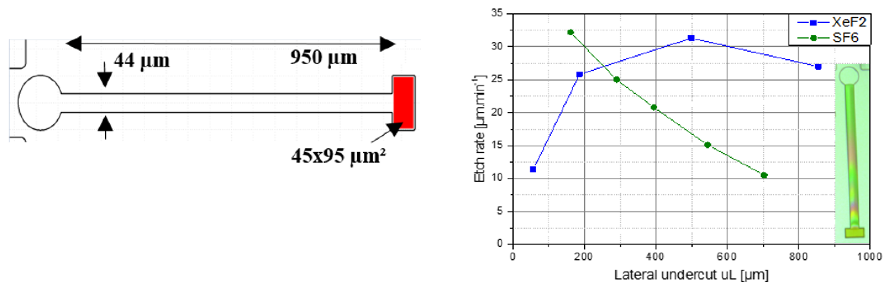 Proceedings 01 00295 g005