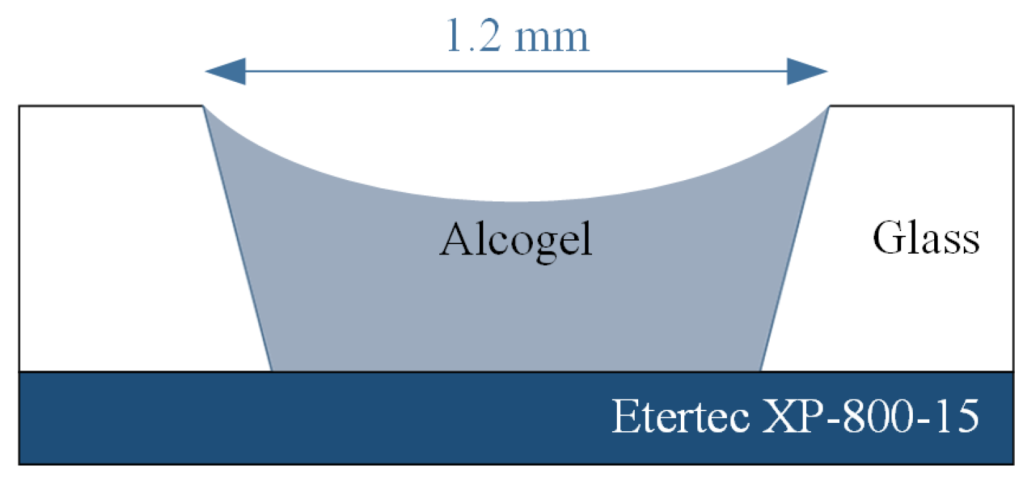 Proceedings 01 00298 g001