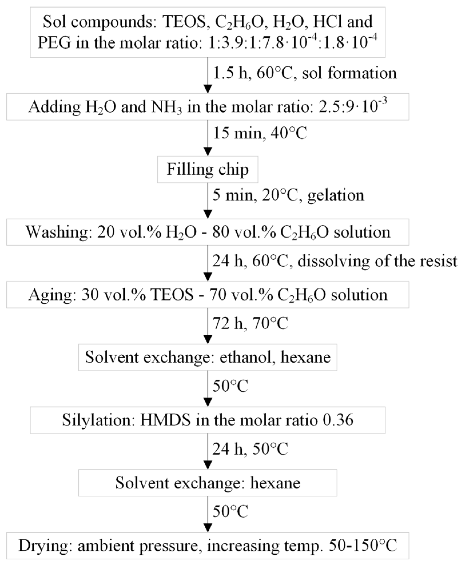 Proceedings 01 00298 g002