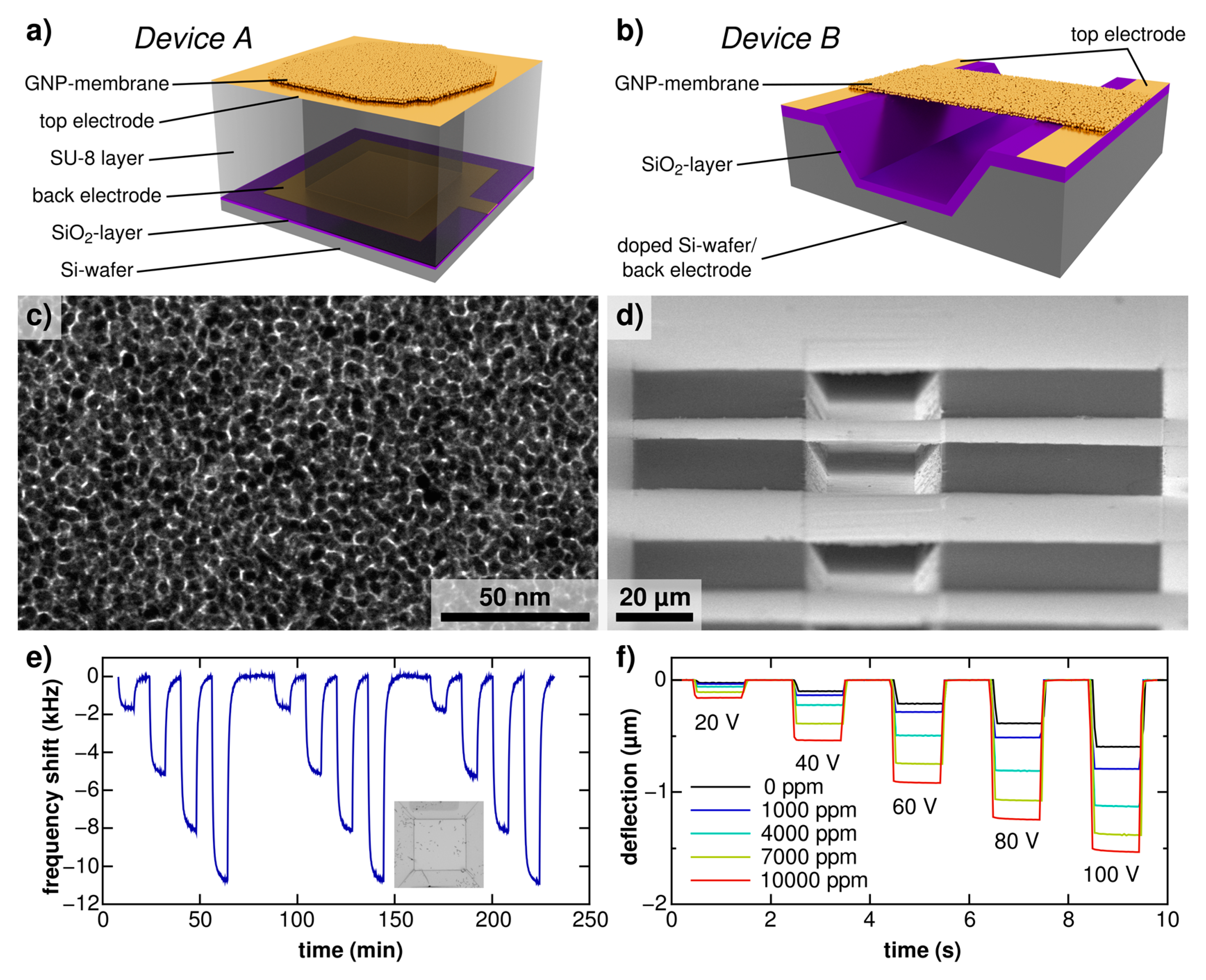 Proceedings 01 00301 g001