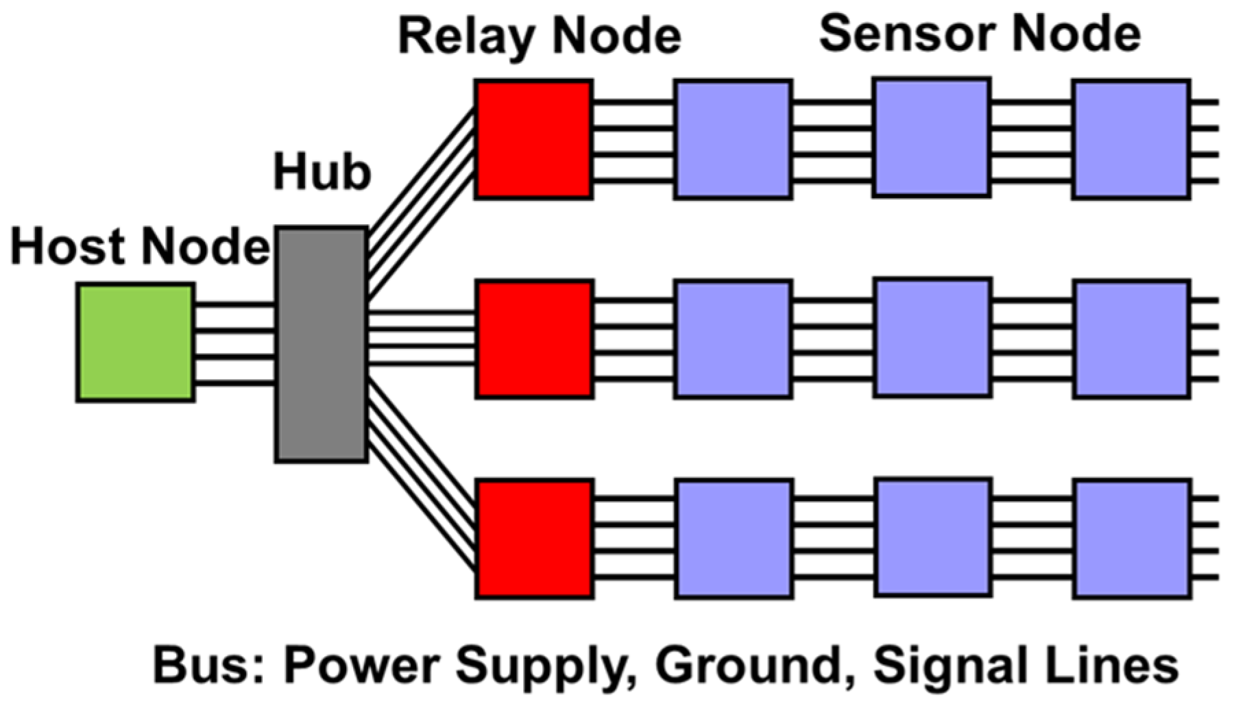 Proceedings 01 00303 g002 550