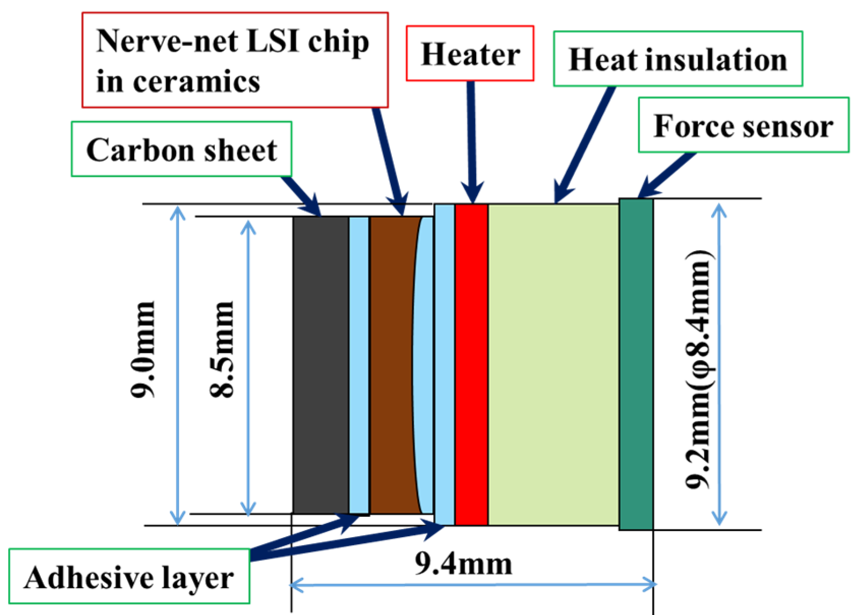 Proceedings 01 00303 g004 550