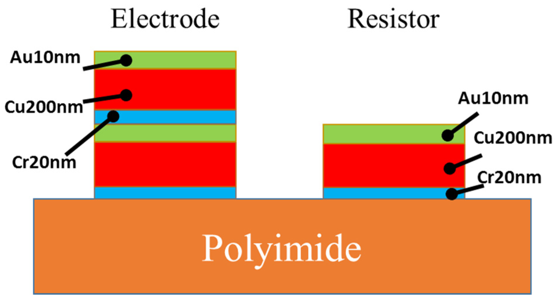 Proceedings 01 00303 g006 550