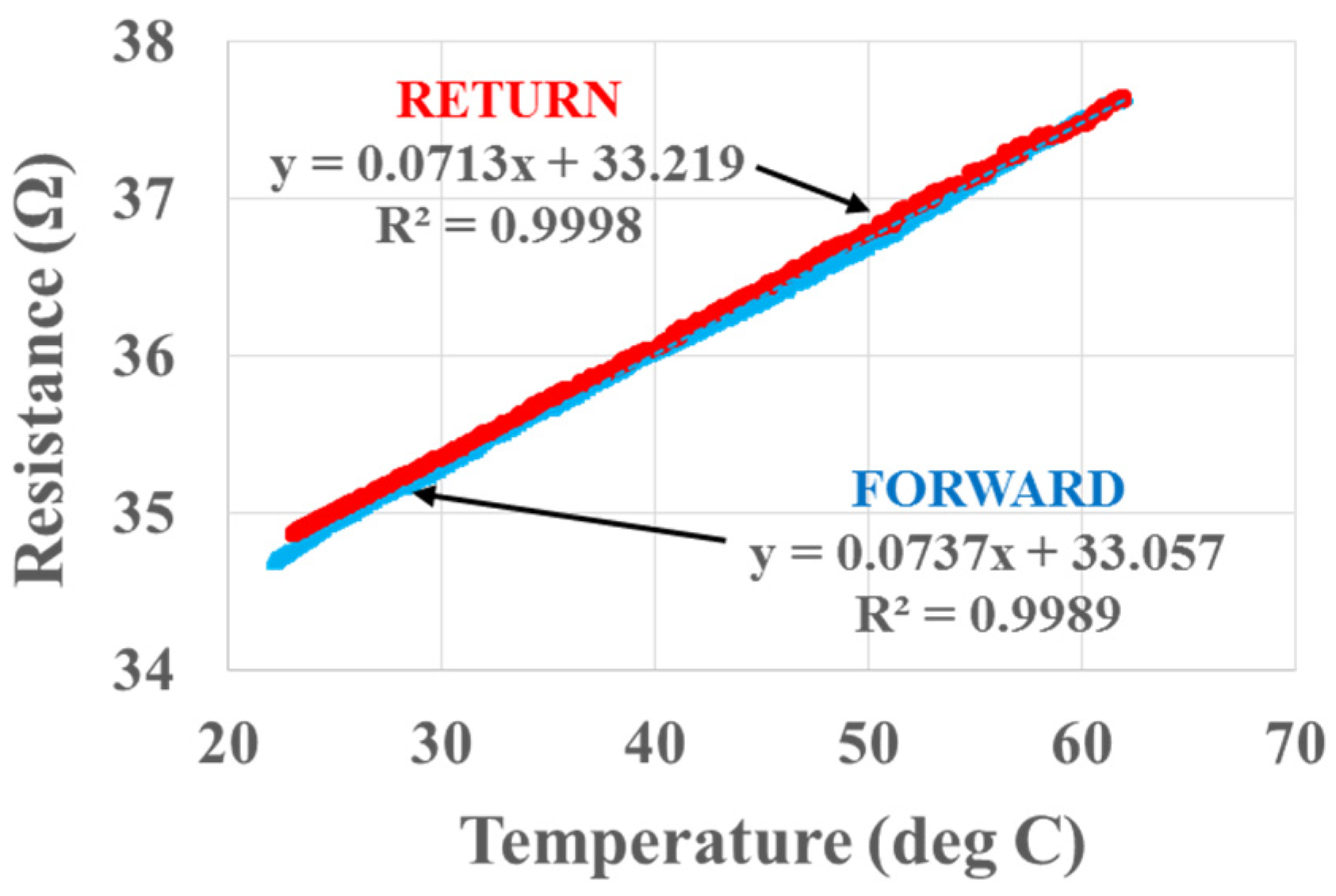 Proceedings 01 00303 g009 550