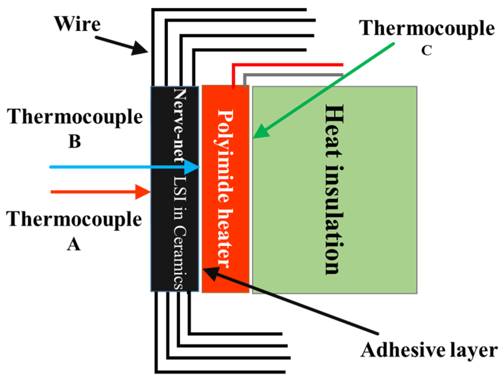 Proceedings 01 00303 g010 550