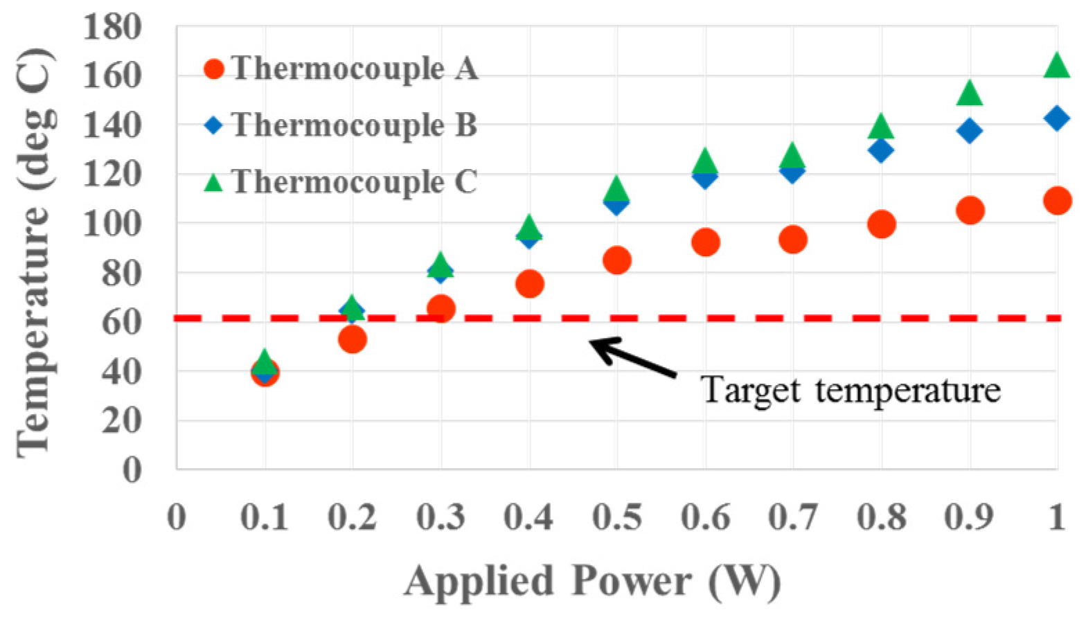 Proceedings 01 00303 g011 550