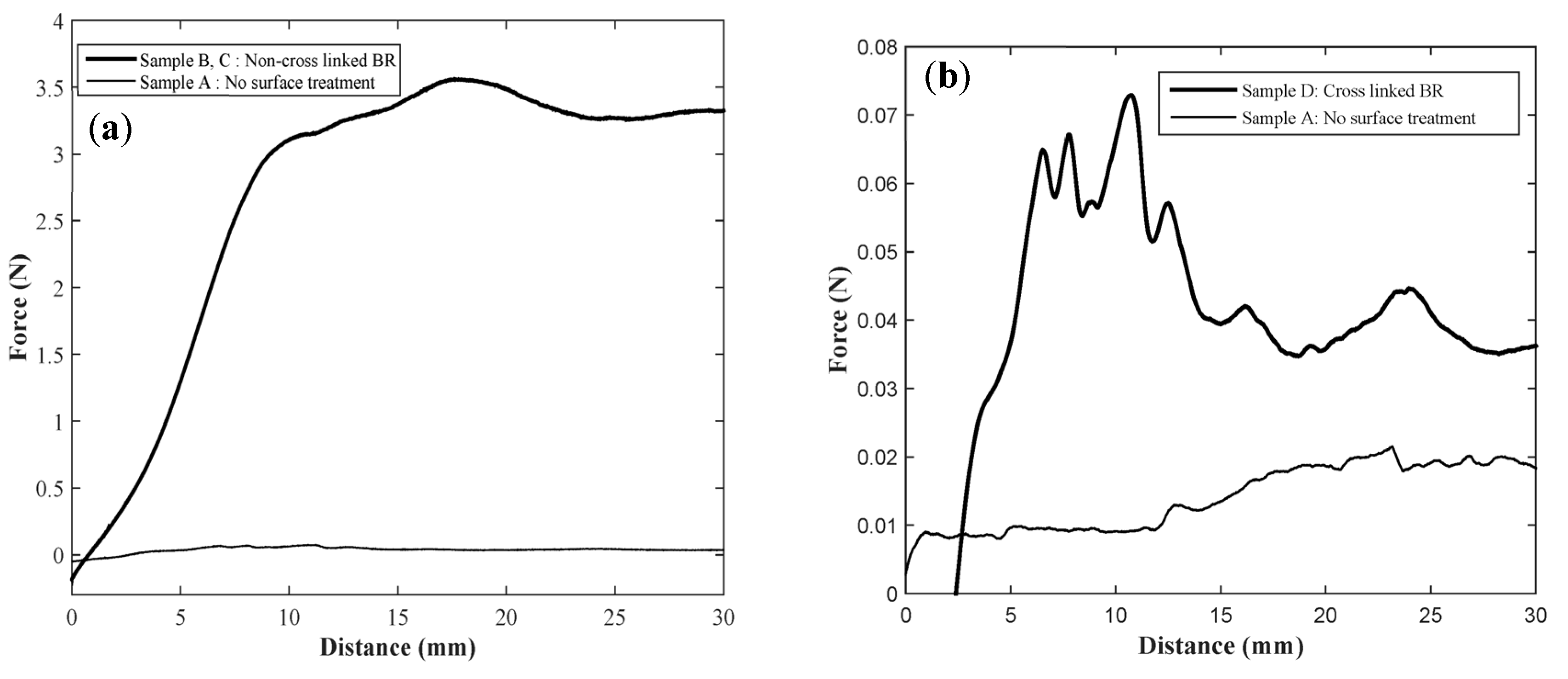 Proceedings 01 00307 g001 550