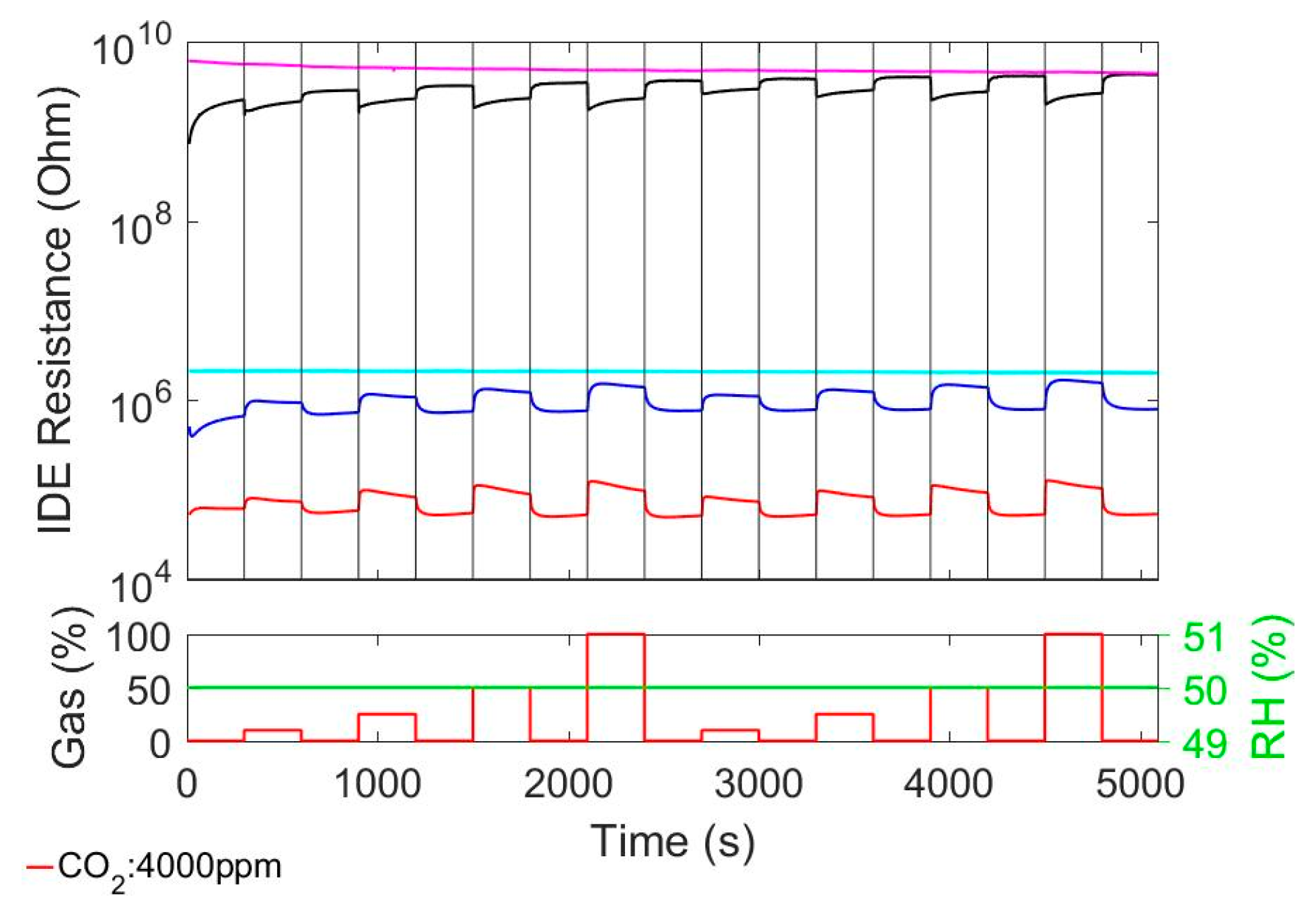 Proceedings 01 00314 g001 550