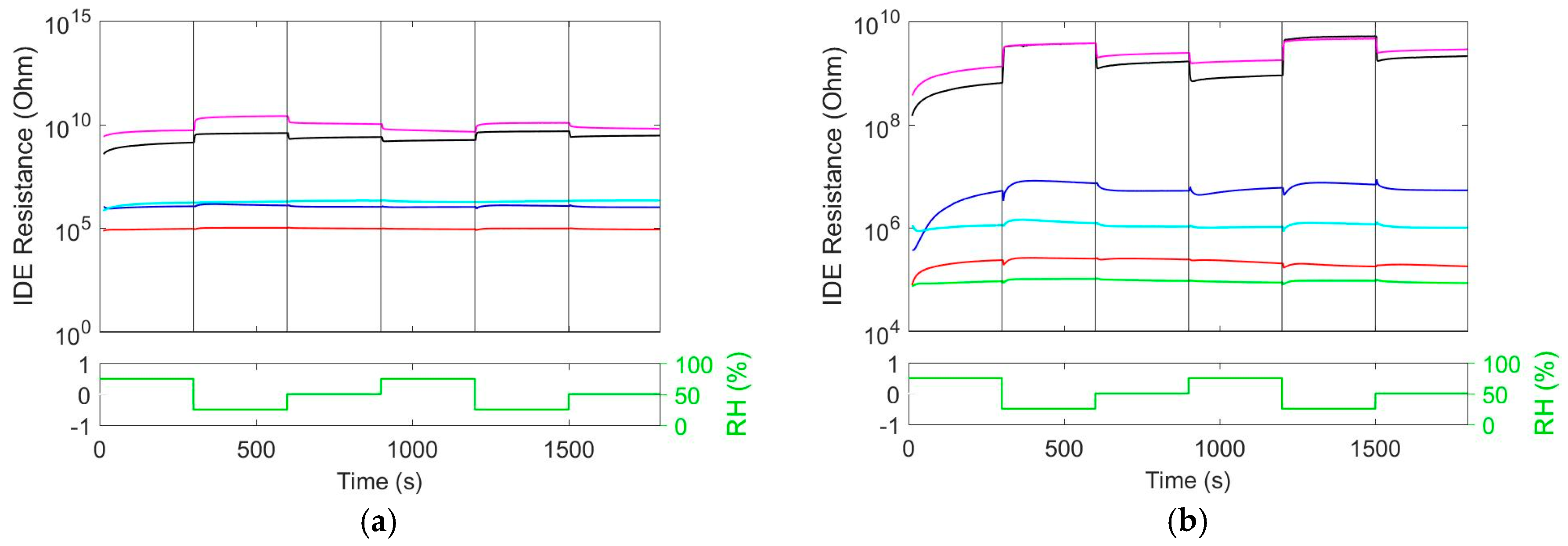 Proceedings 01 00314 g002 550