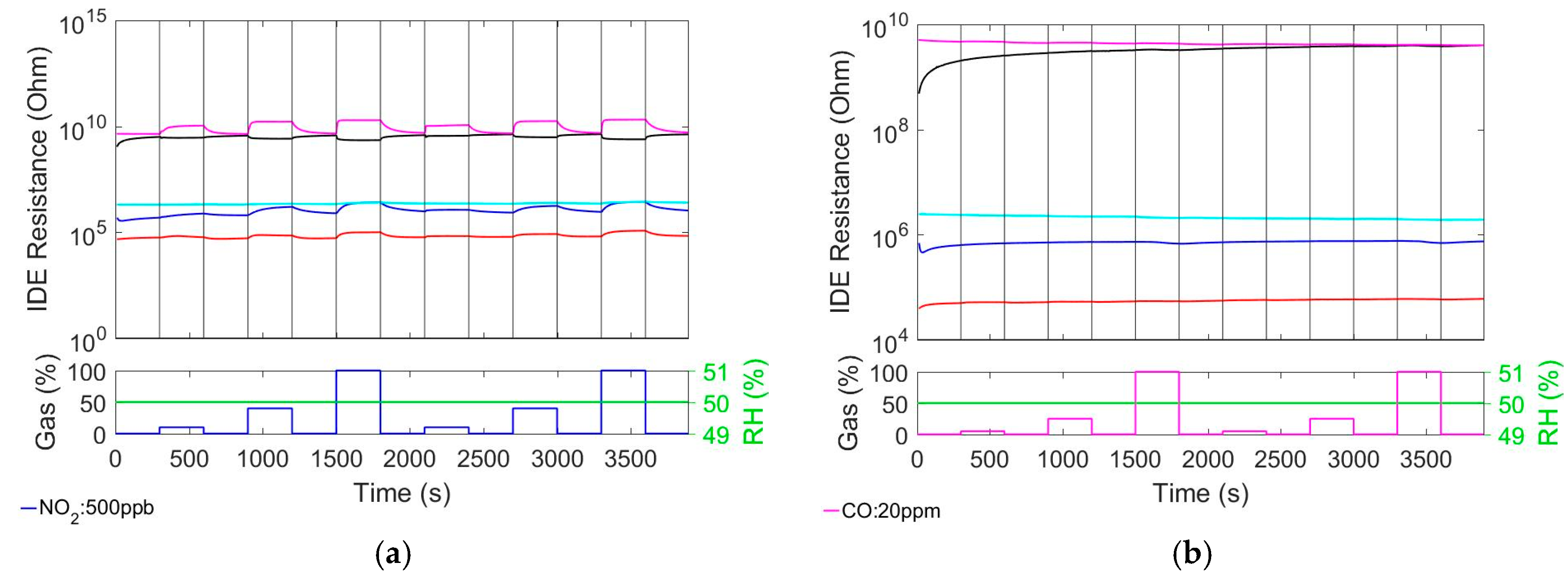 Proceedings 01 00314 g003 550