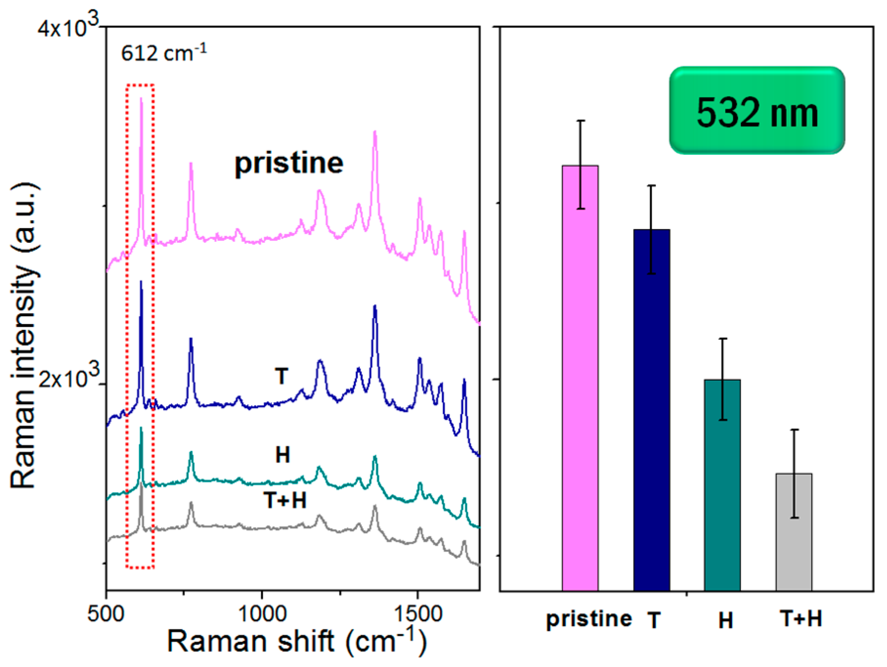 Proceedings 01 00317 g002 550