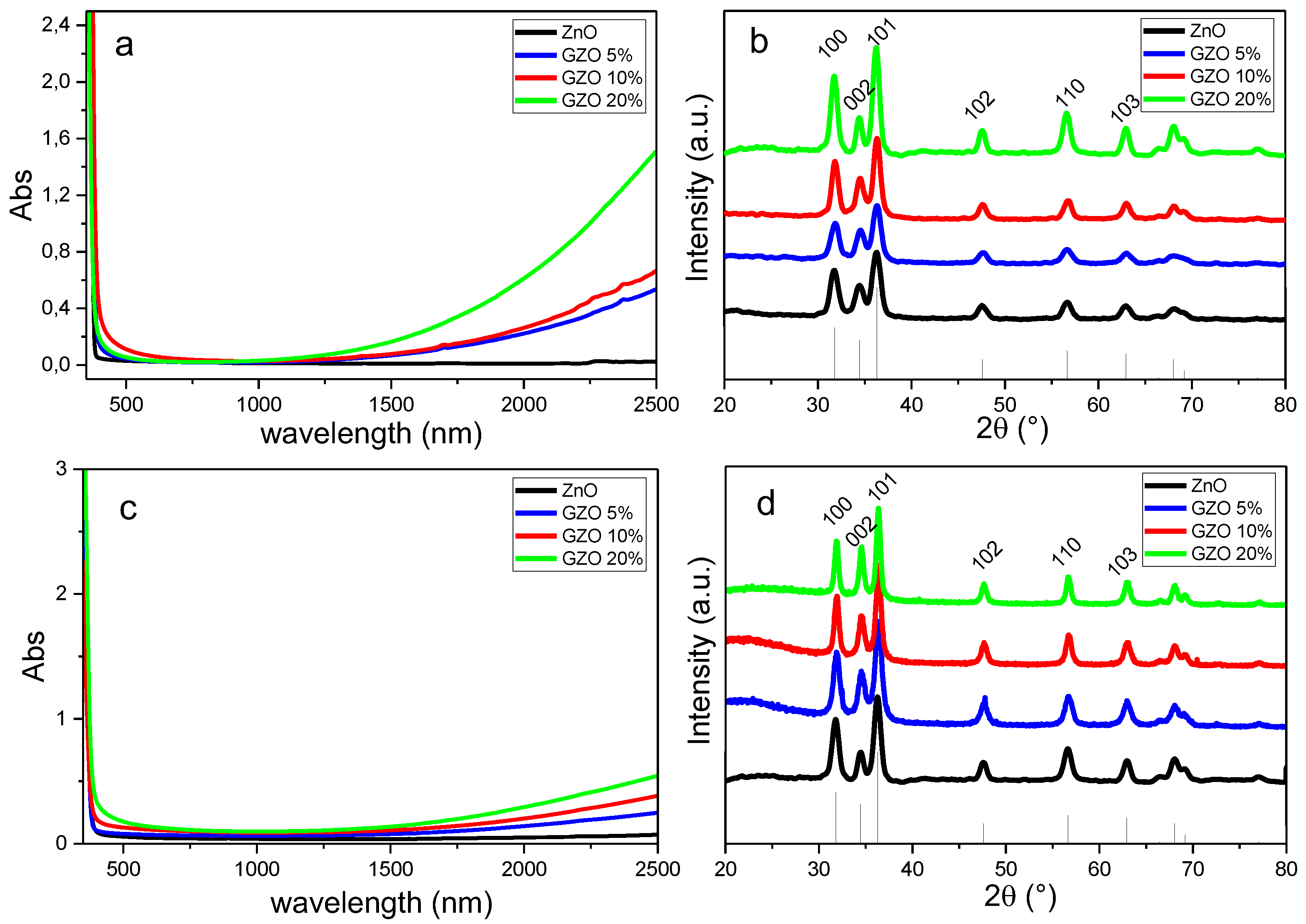 Proceedings 01 00319 g001 550