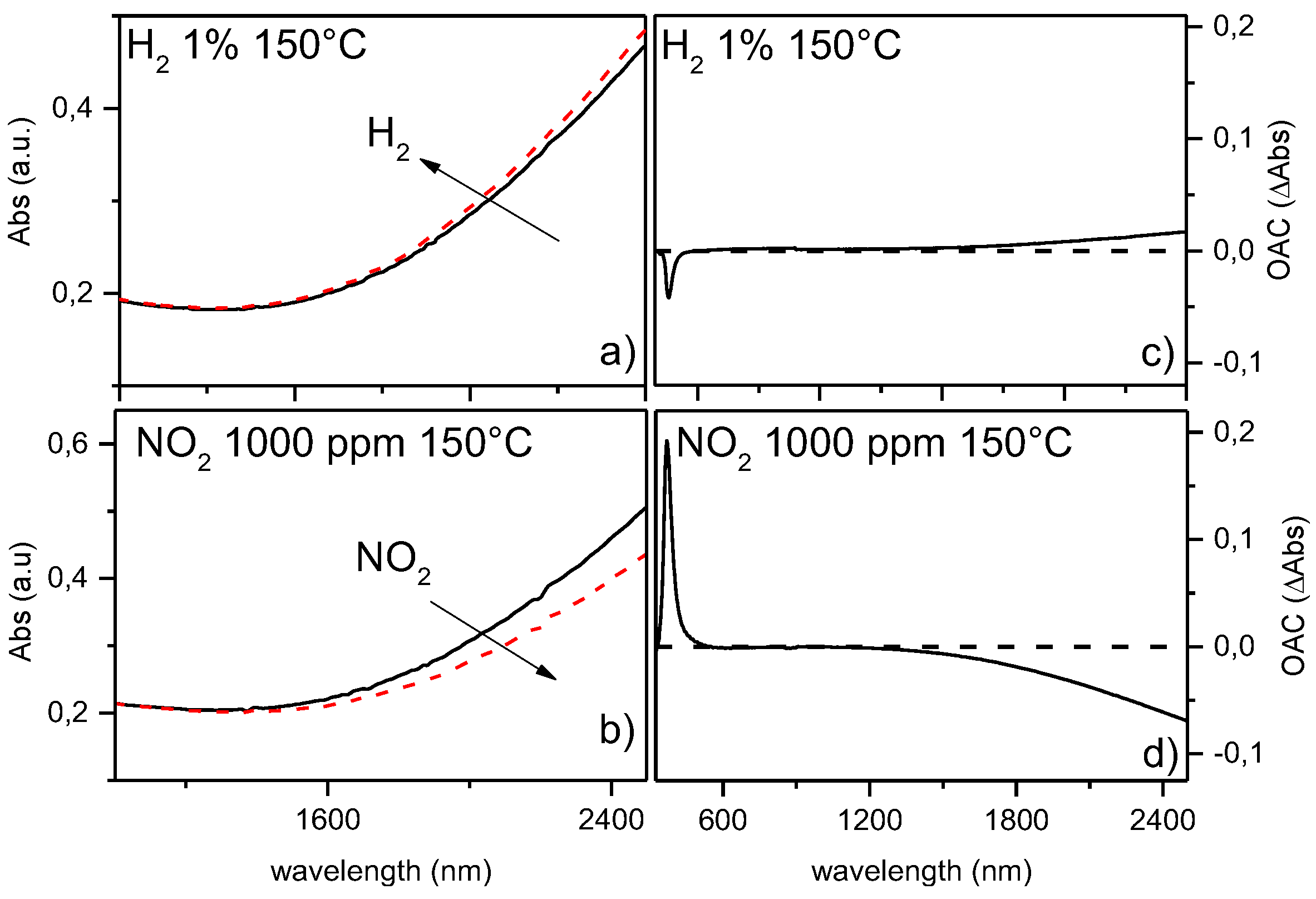 Proceedings 01 00319 g002 550