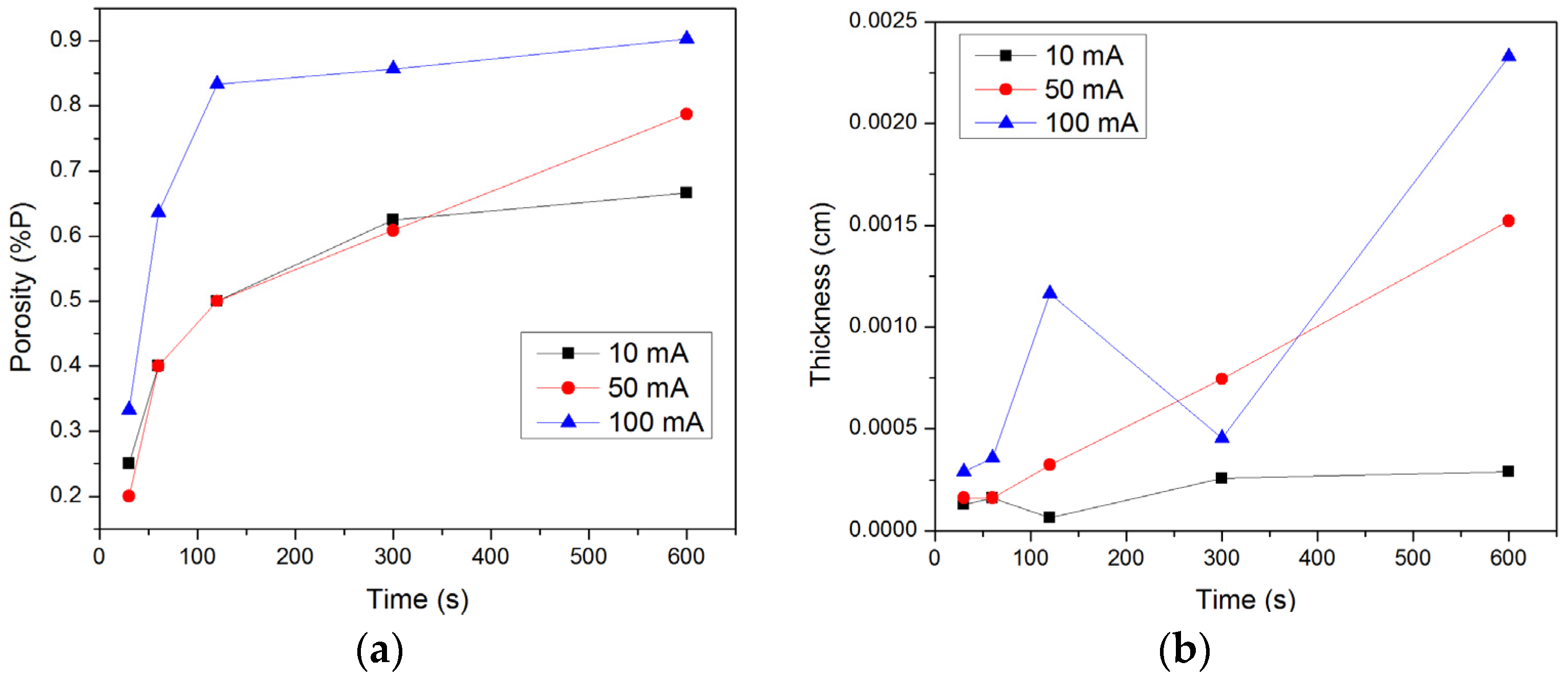 Proceedings 01 00320 g003