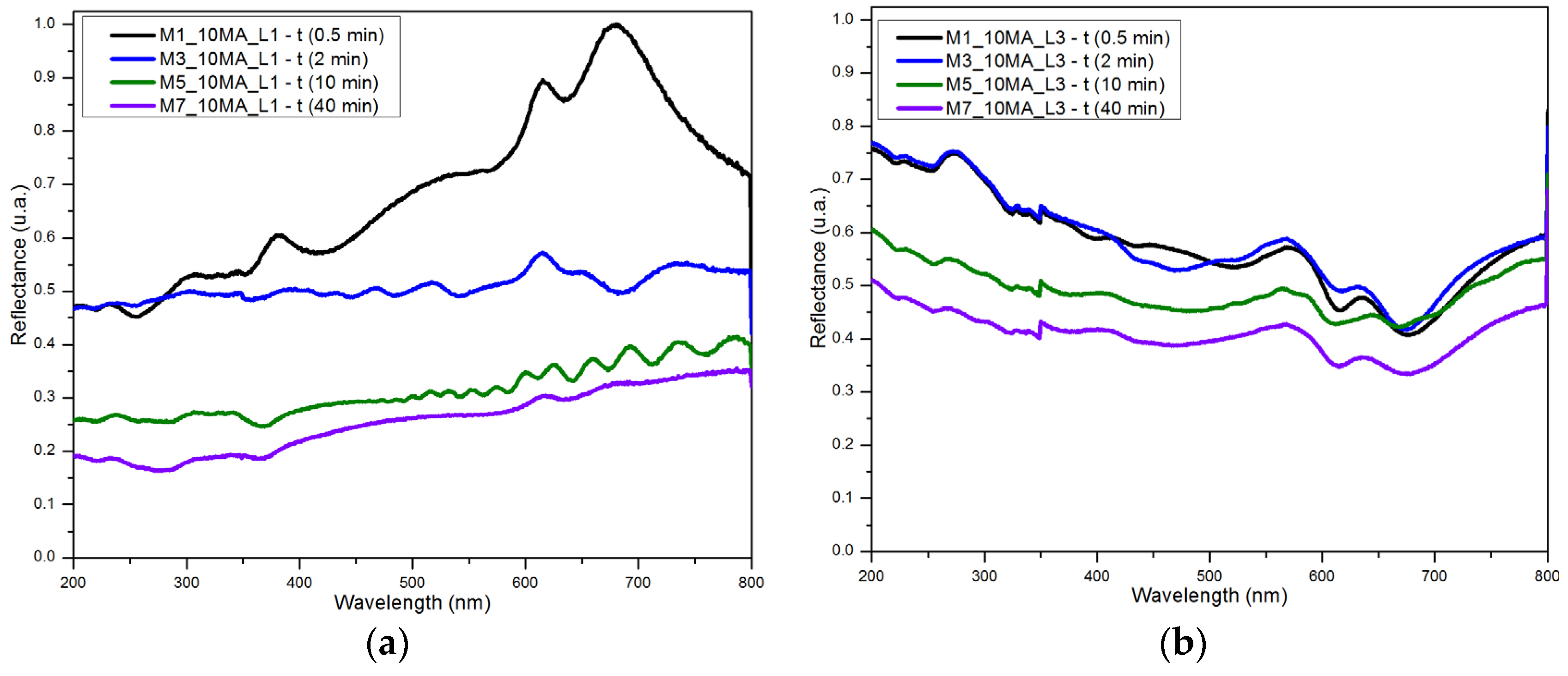 Proceedings 01 00320 g005