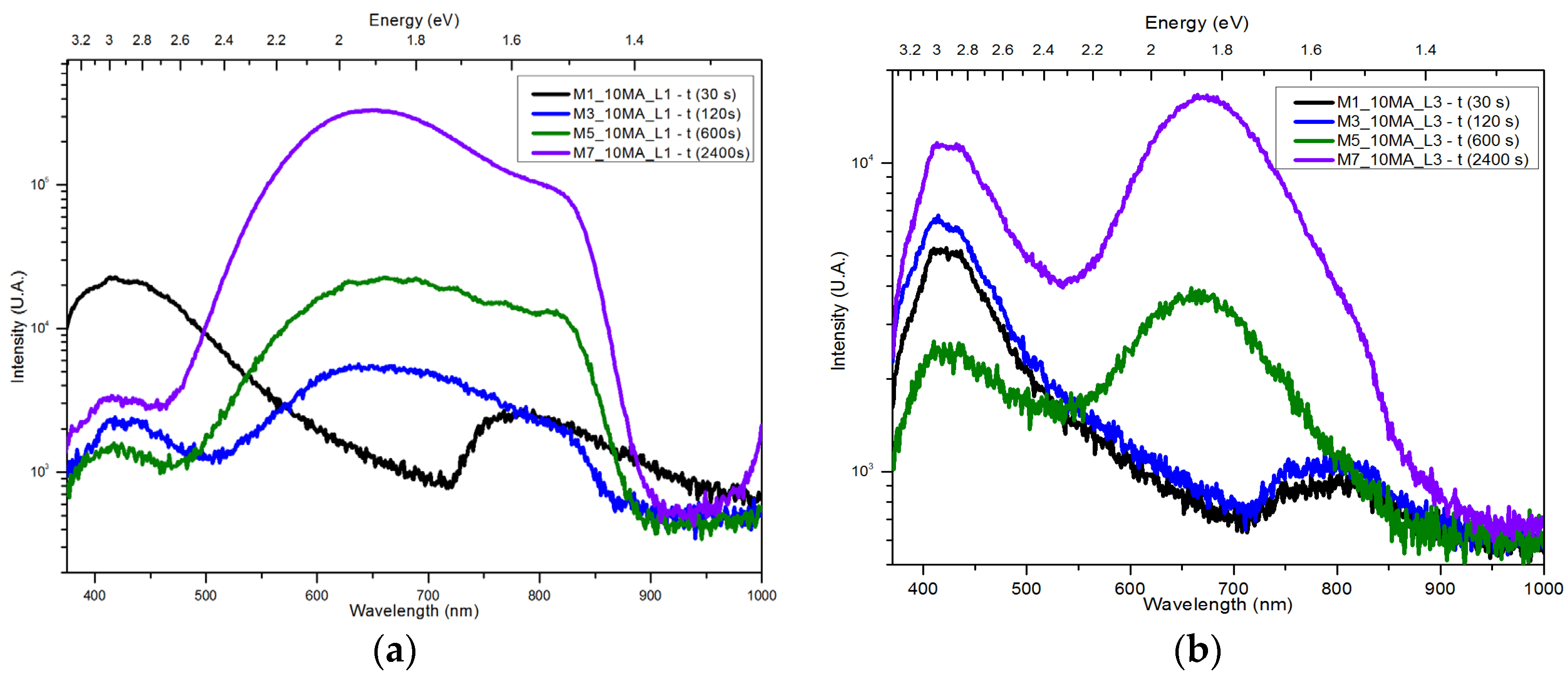 Proceedings 01 00320 g006