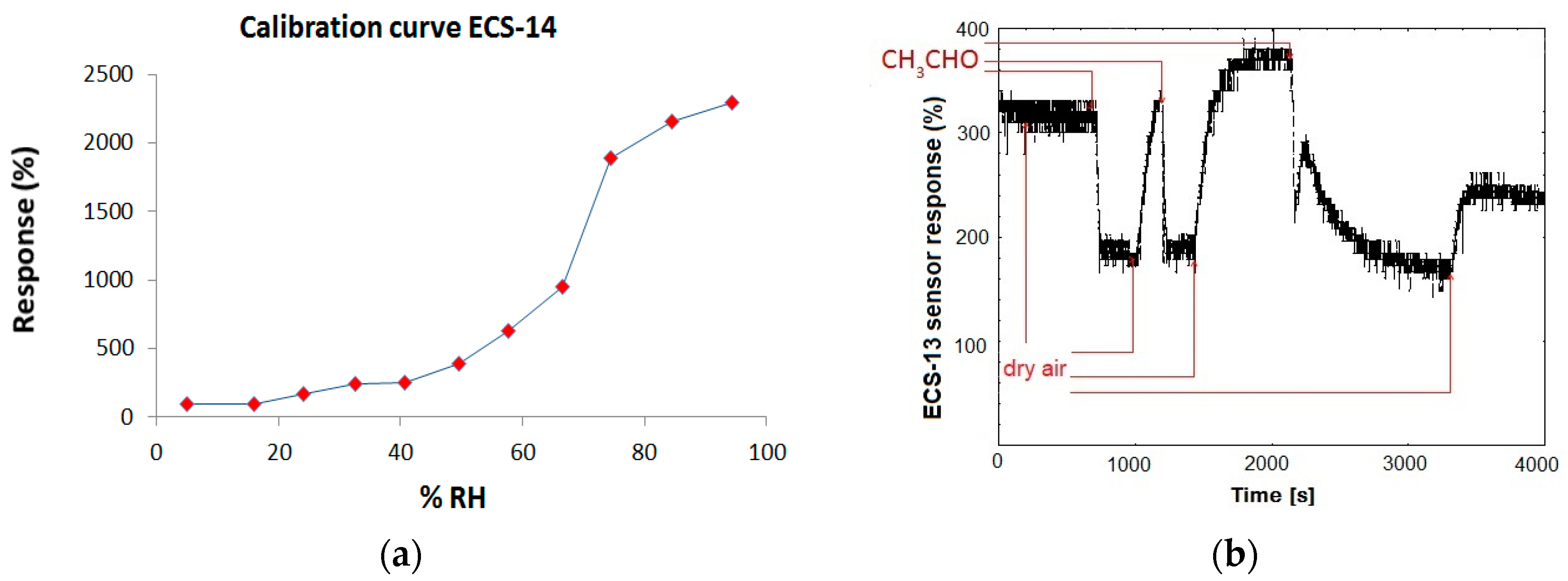 Proceedings 01 00322 g002