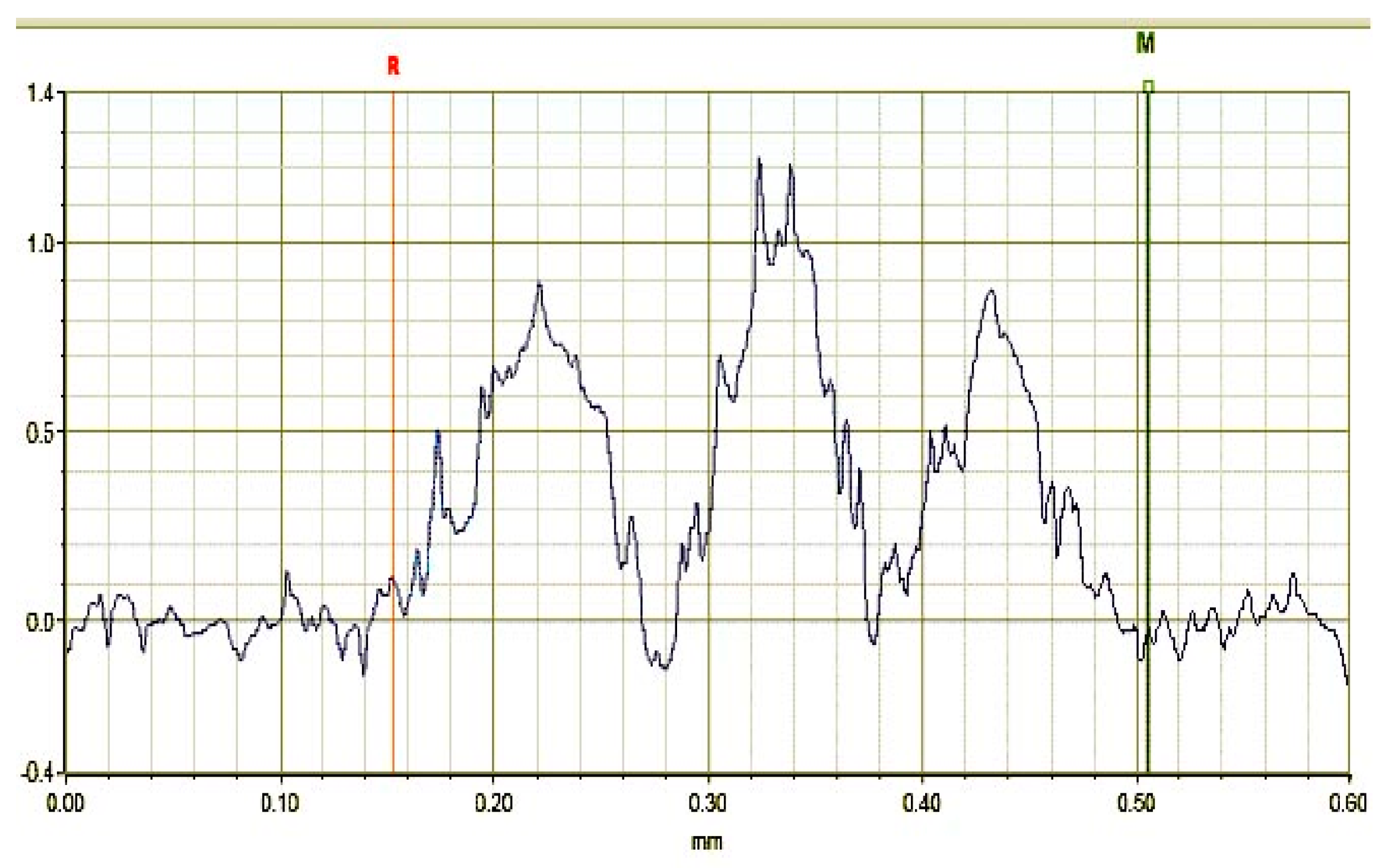 Proceedings 01 00324 g005 550